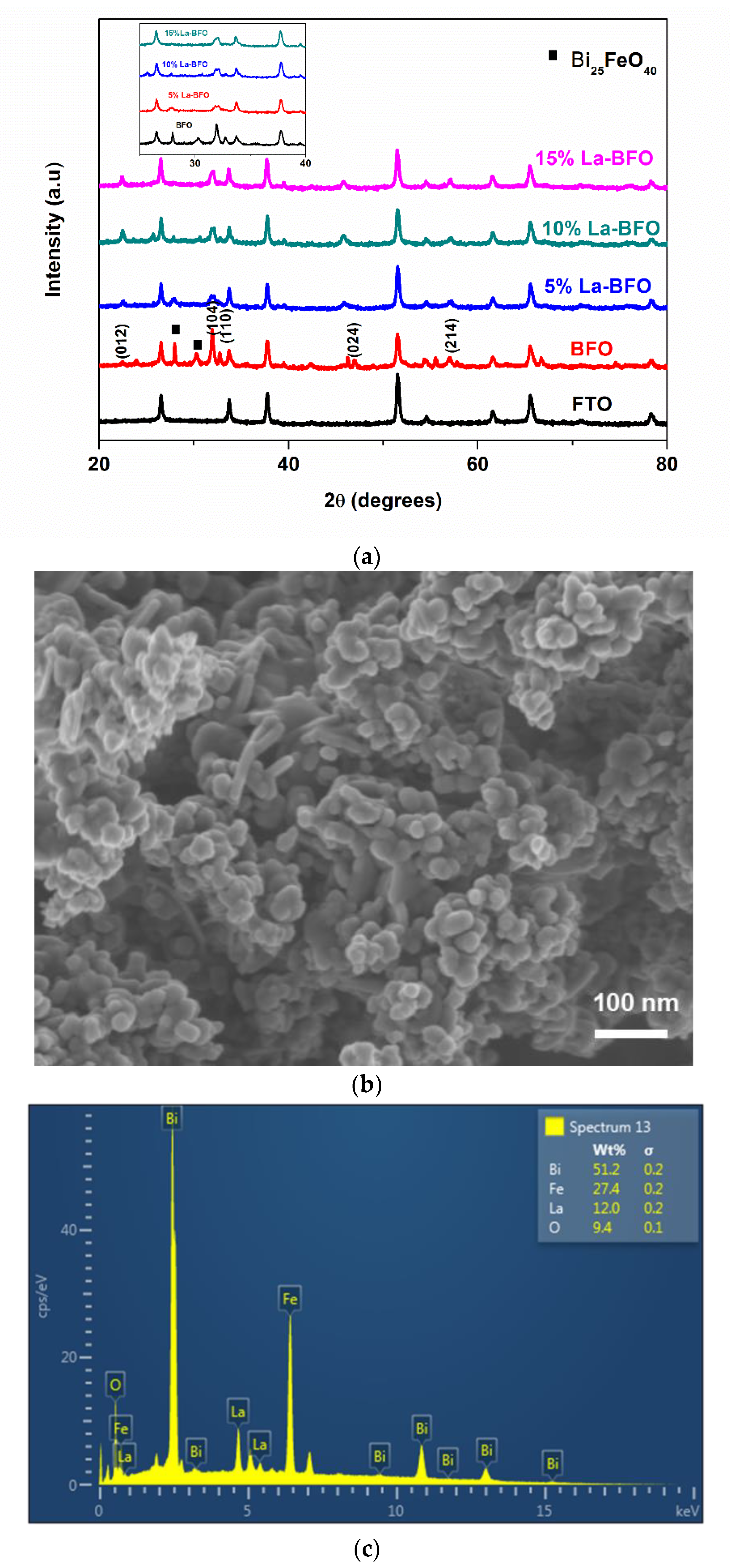 Catalysts 11 01069 g001a
