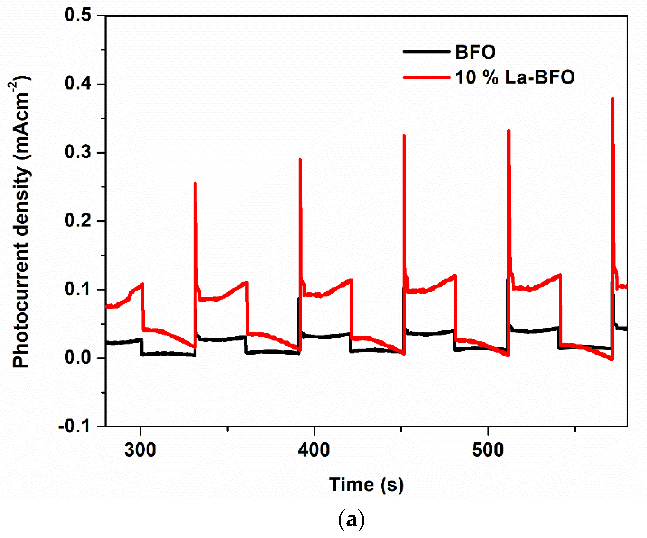 Catalysts 11 01069 g003a