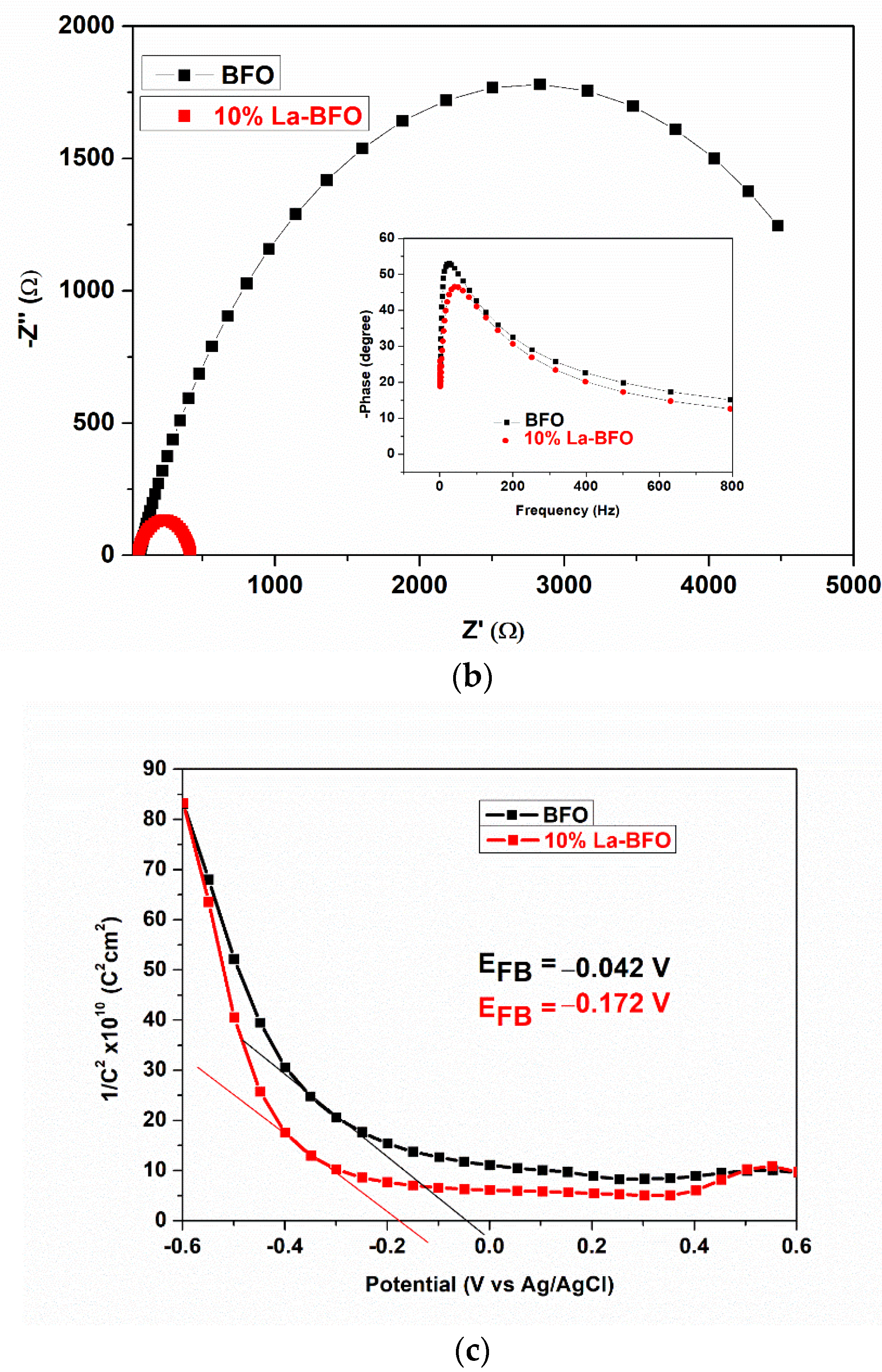 Catalysts 11 01069 g003b