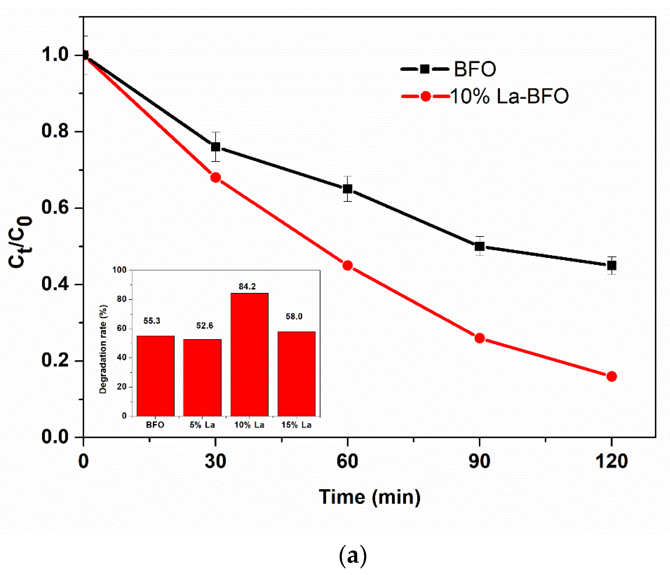 Catalysts 11 01069 g004a
