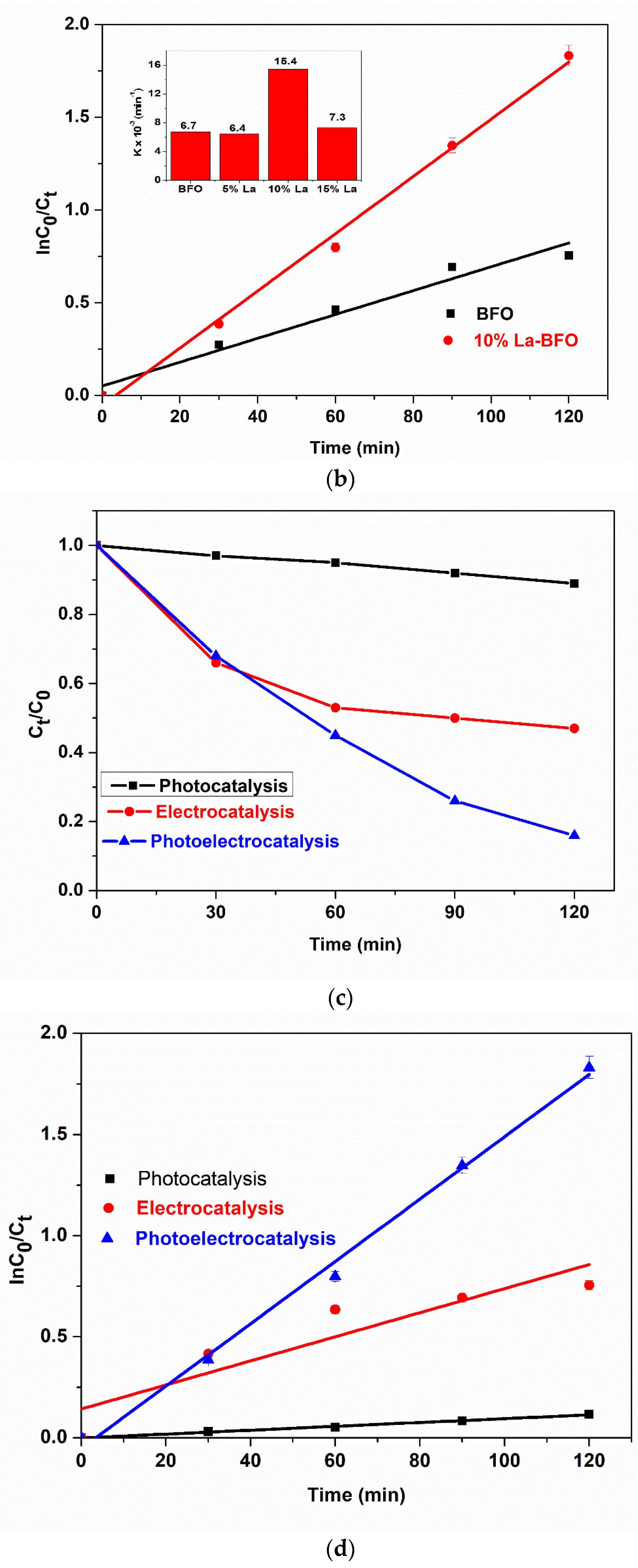 Catalysts 11 01069 g004b
