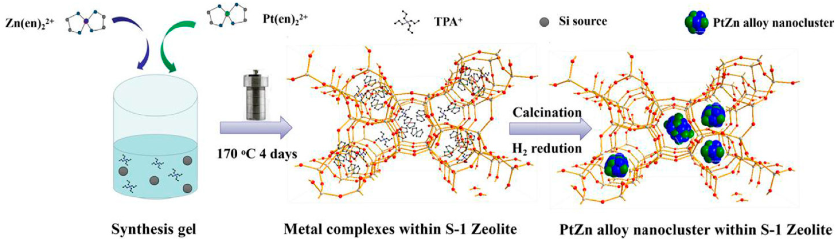 Catalysts 11 01070 g005