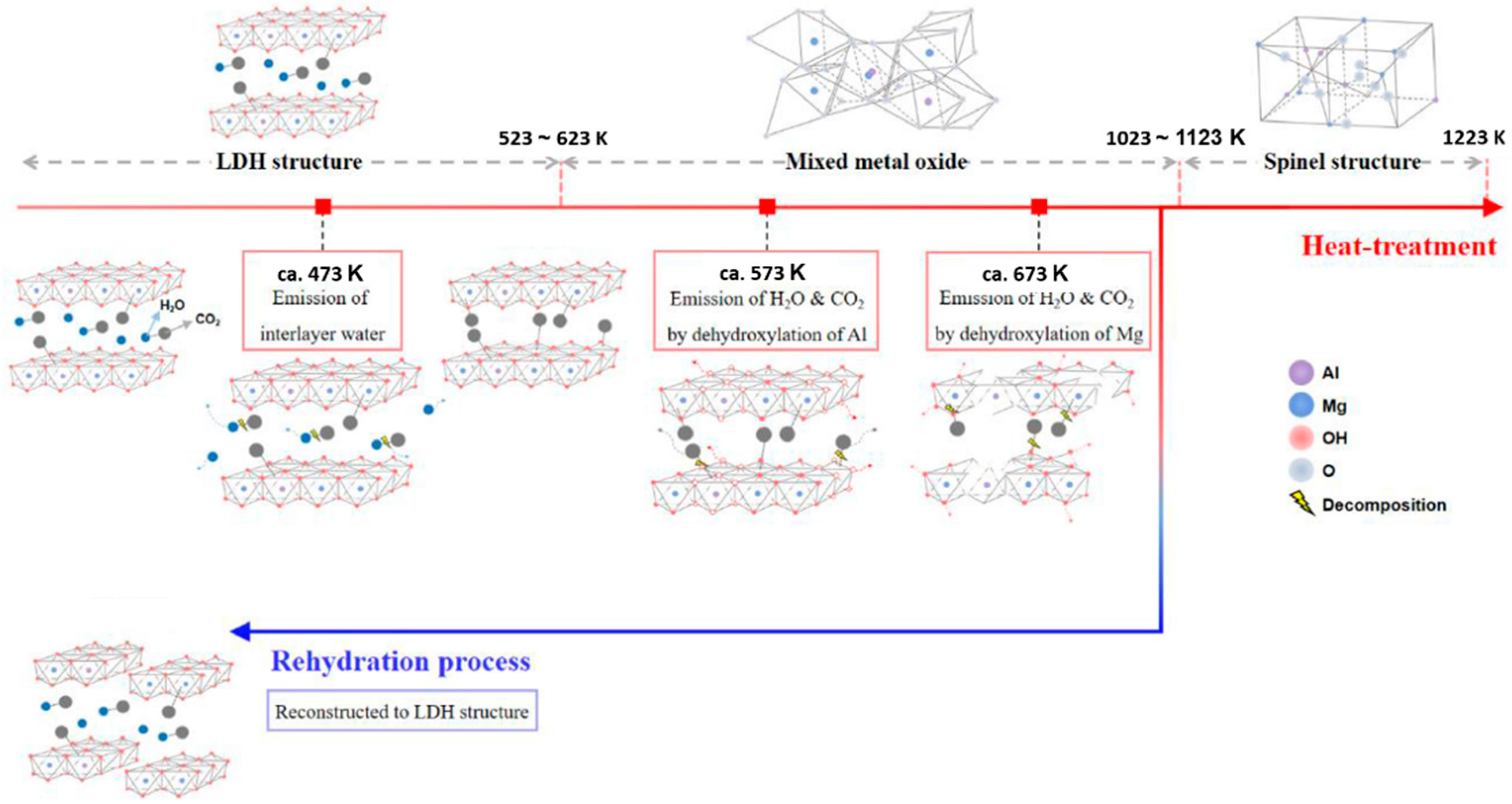 Catalysts 11 01070 g006