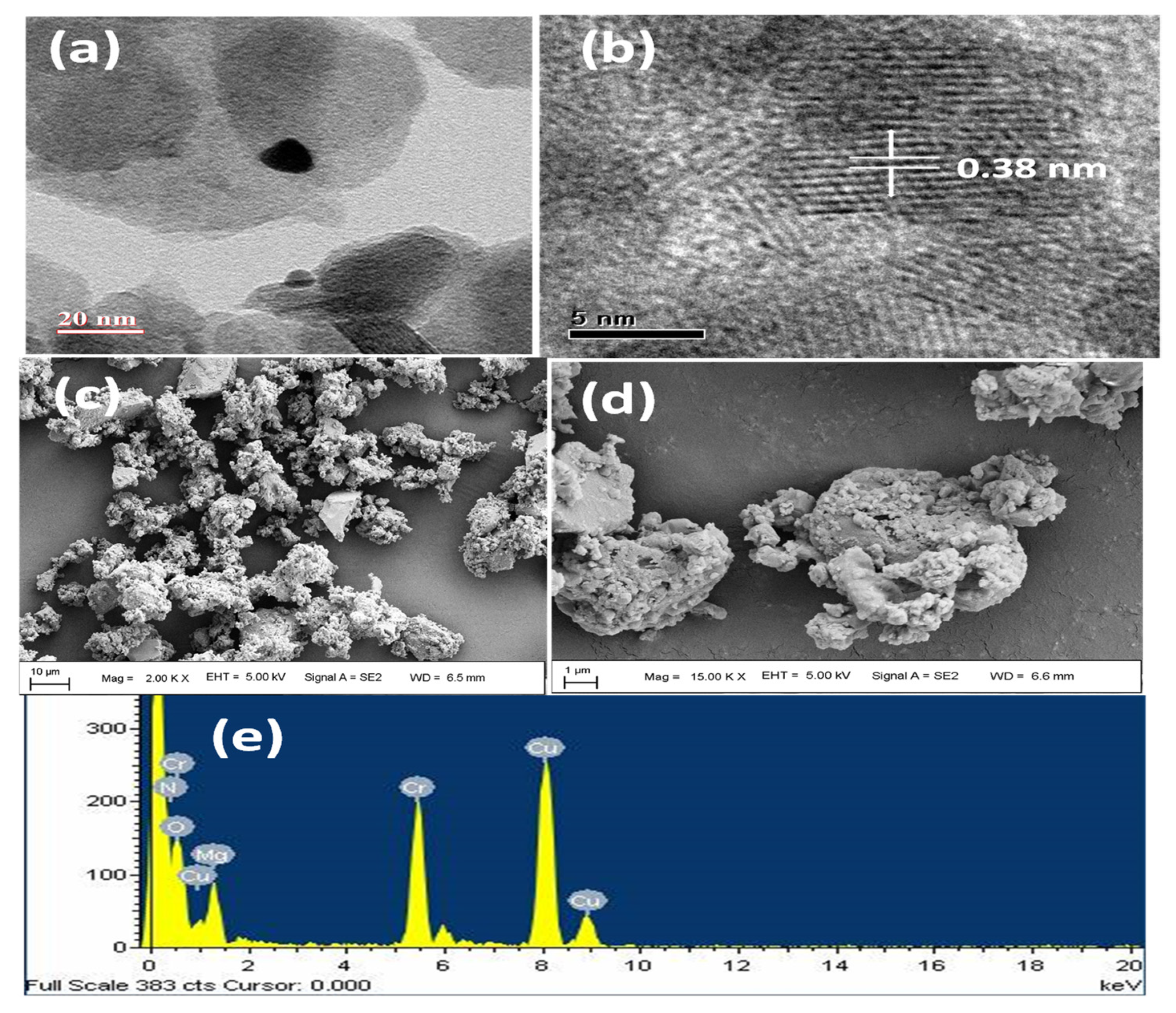 Catalysts 11 01072 g002