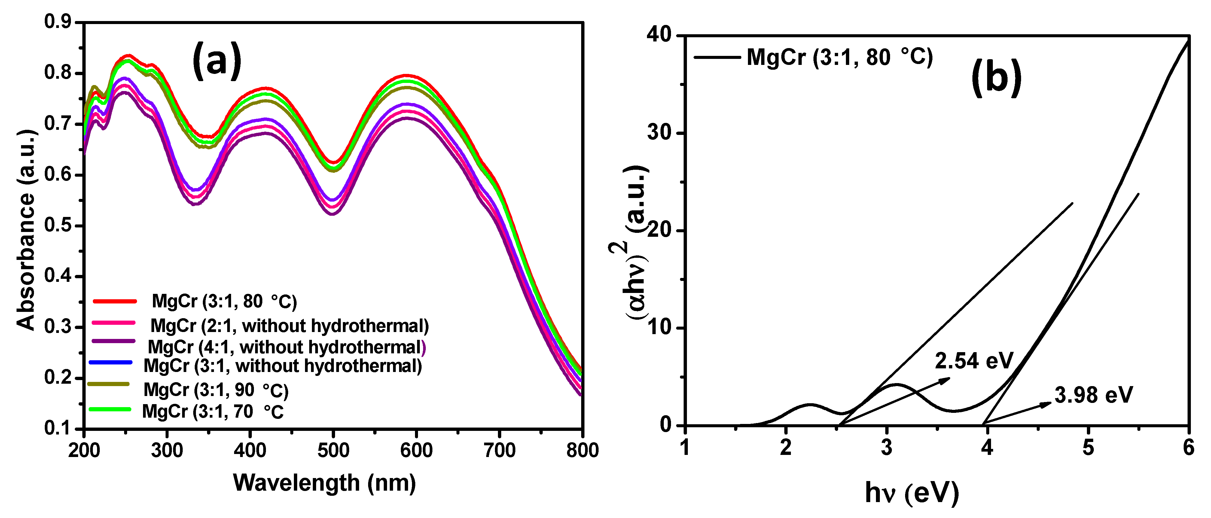 Catalysts 11 01072 g003