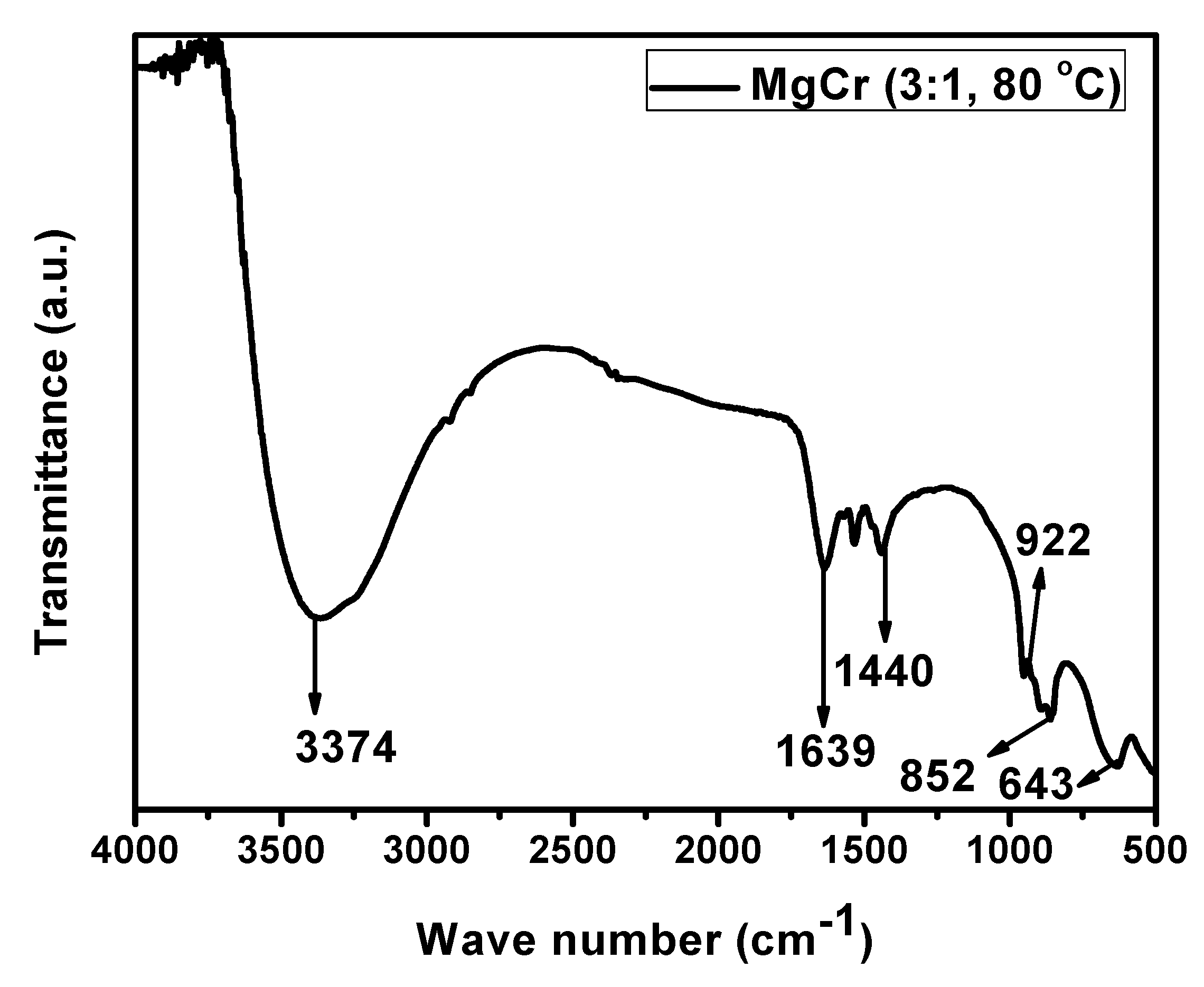 Catalysts 11 01072 g004