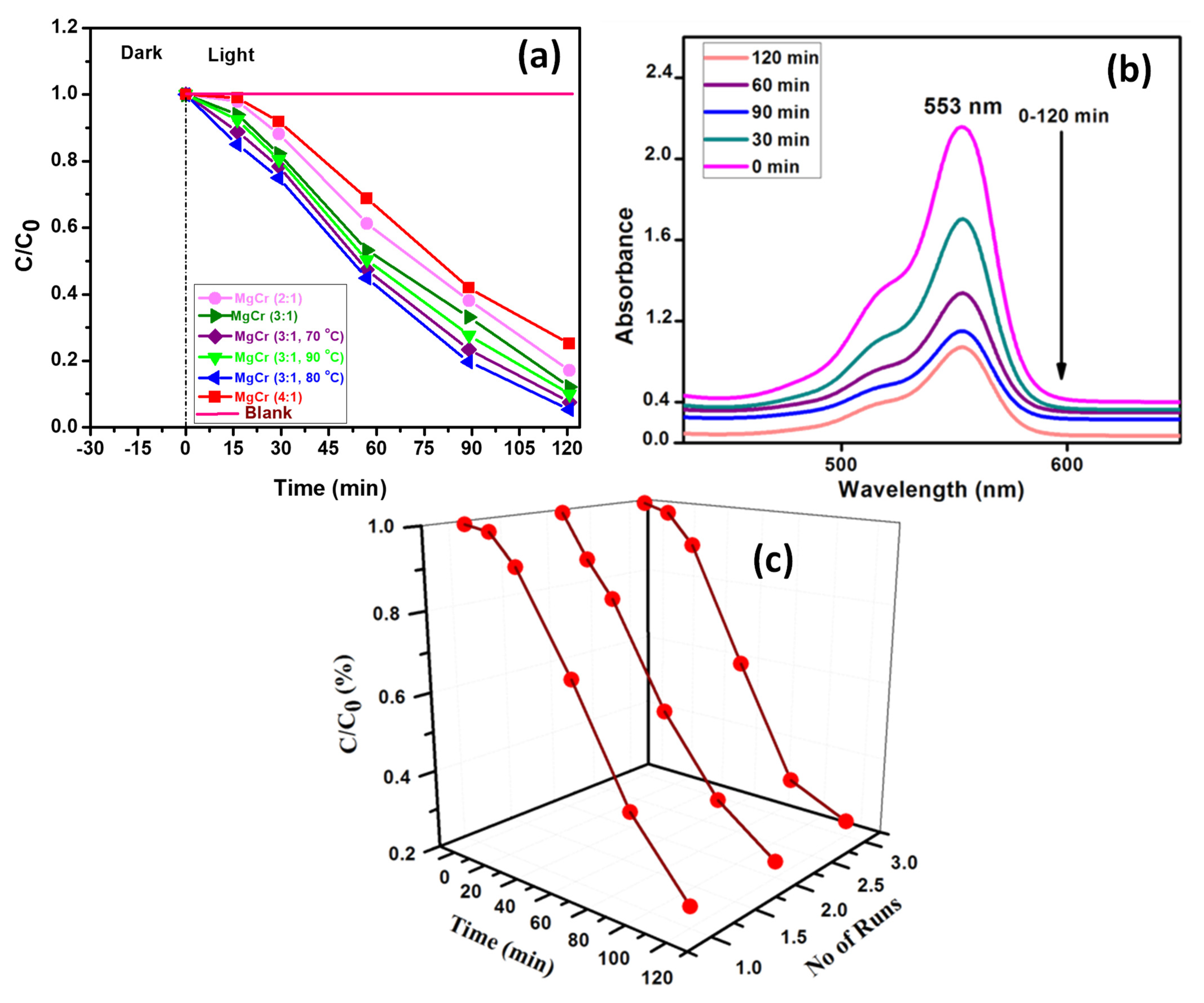 Catalysts 11 01072 g006
