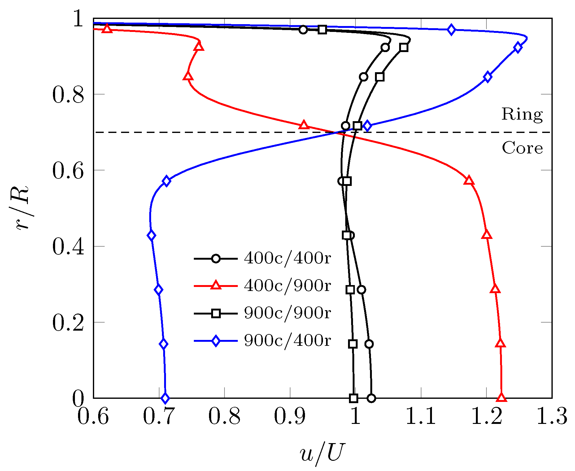 Catalysts 11 01075 g005