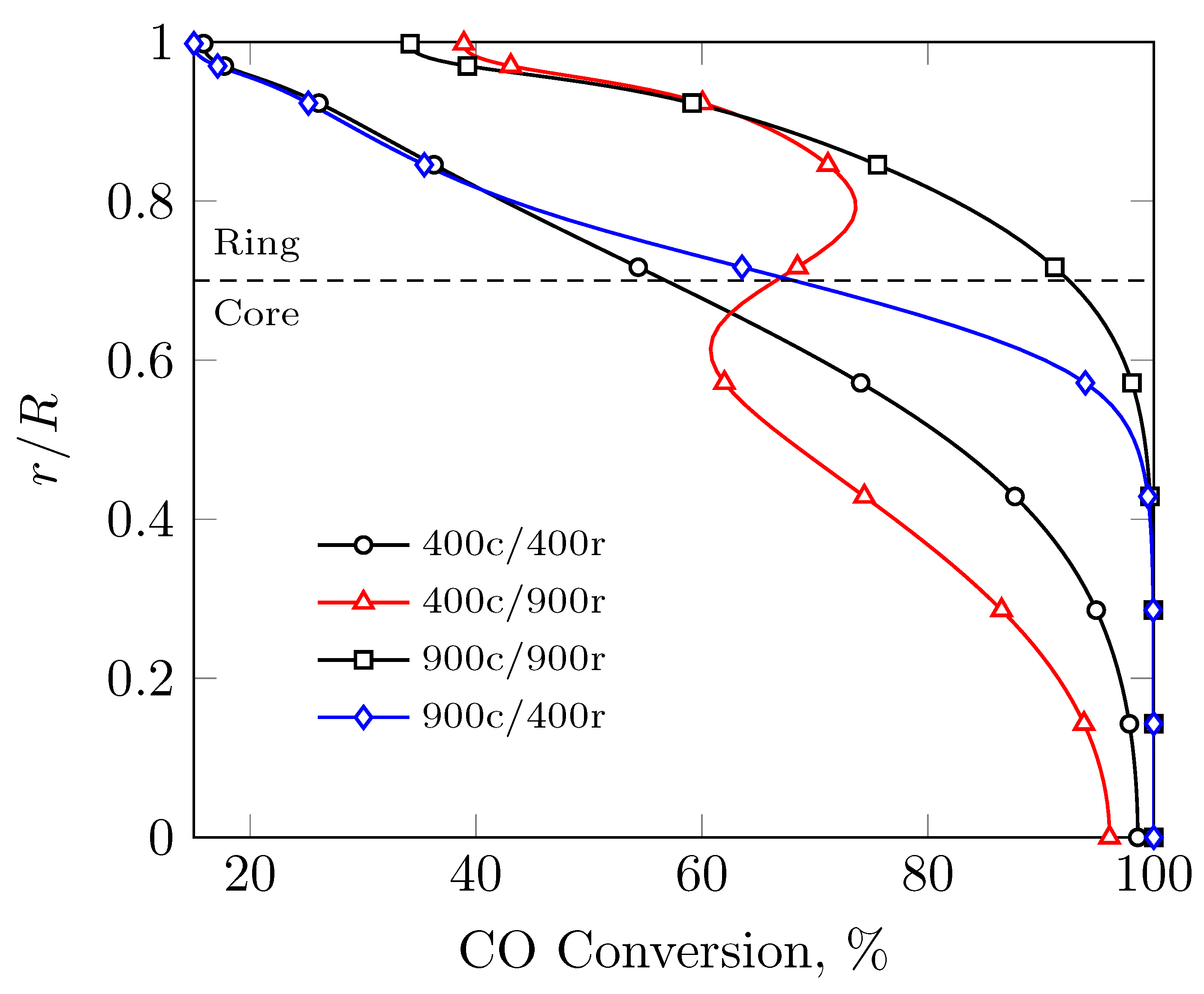Catalysts 11 01075 g008