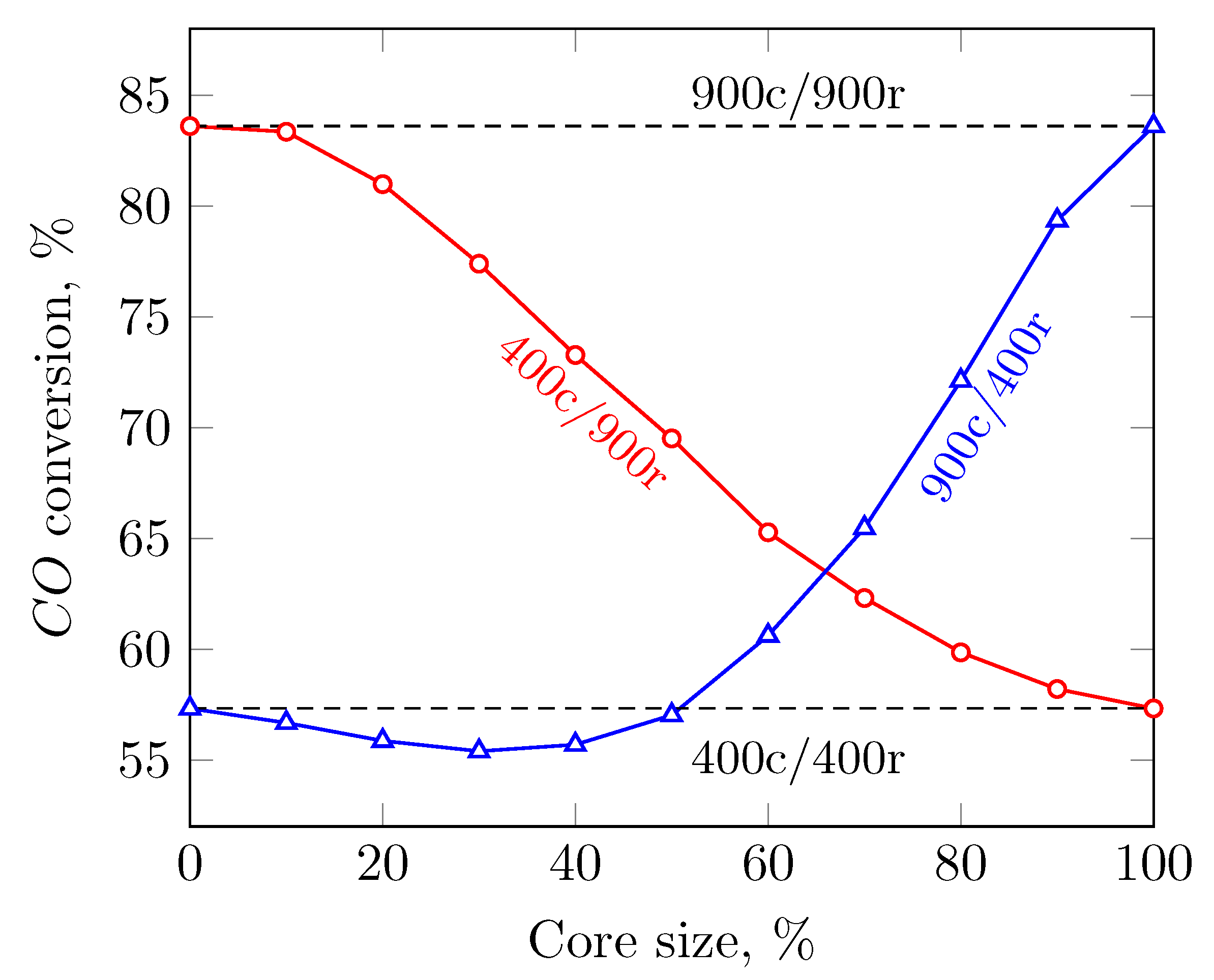 Catalysts 11 01075 g012