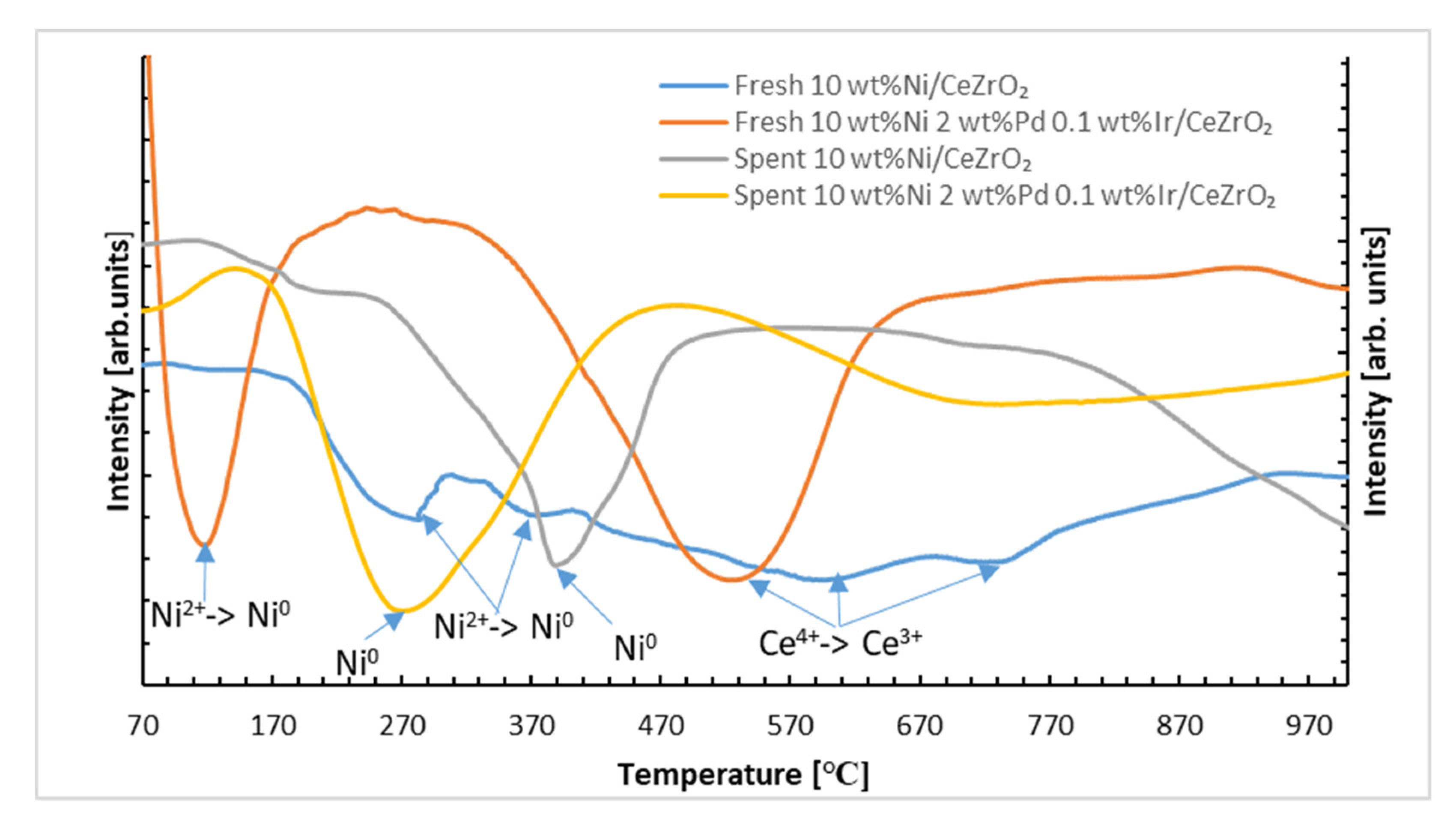 Catalysts 11 01076 g002 Catalysts 11 01076 g002