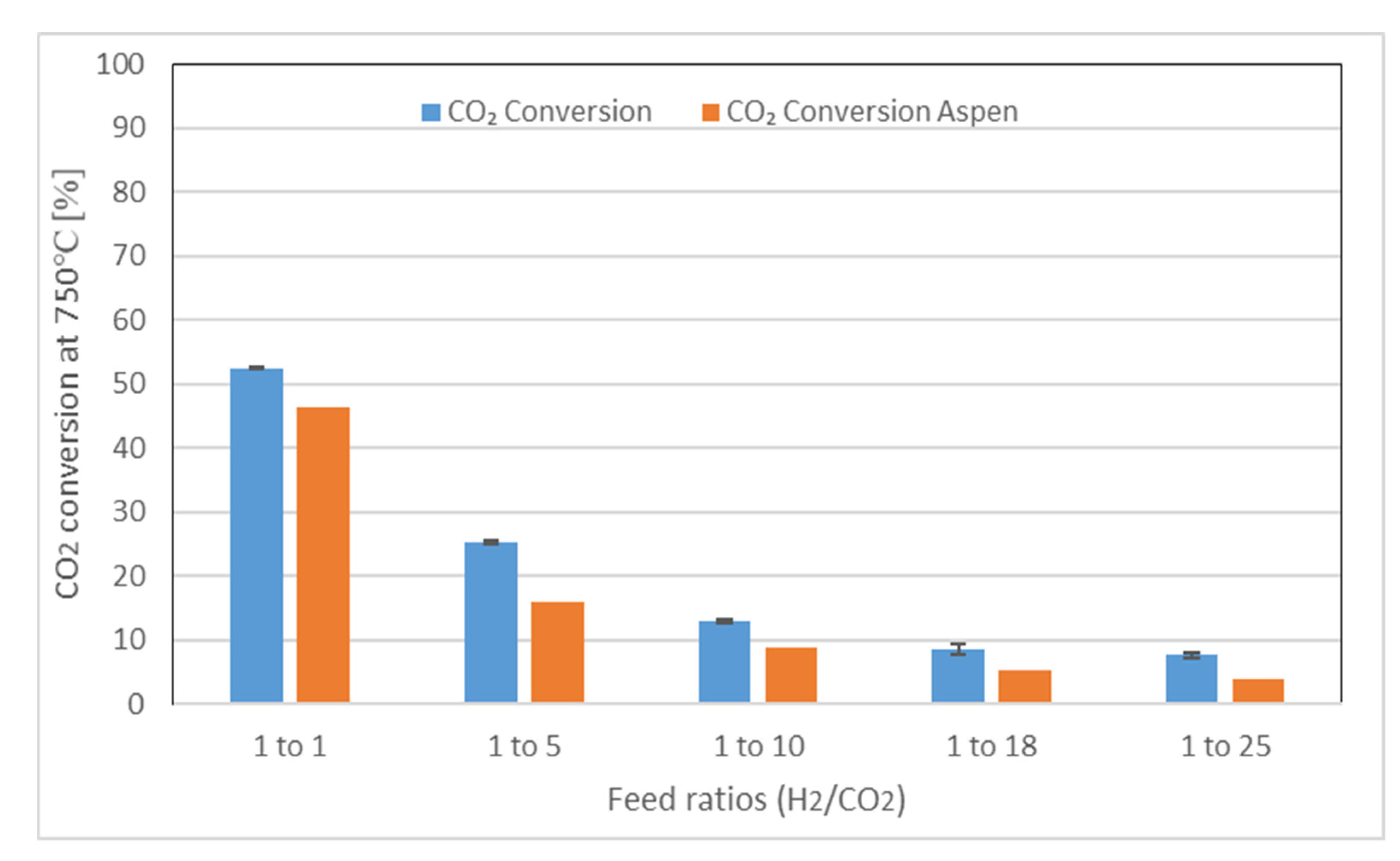 Catalysts 11 01076 g004 Catalysts 11 01076 g004
