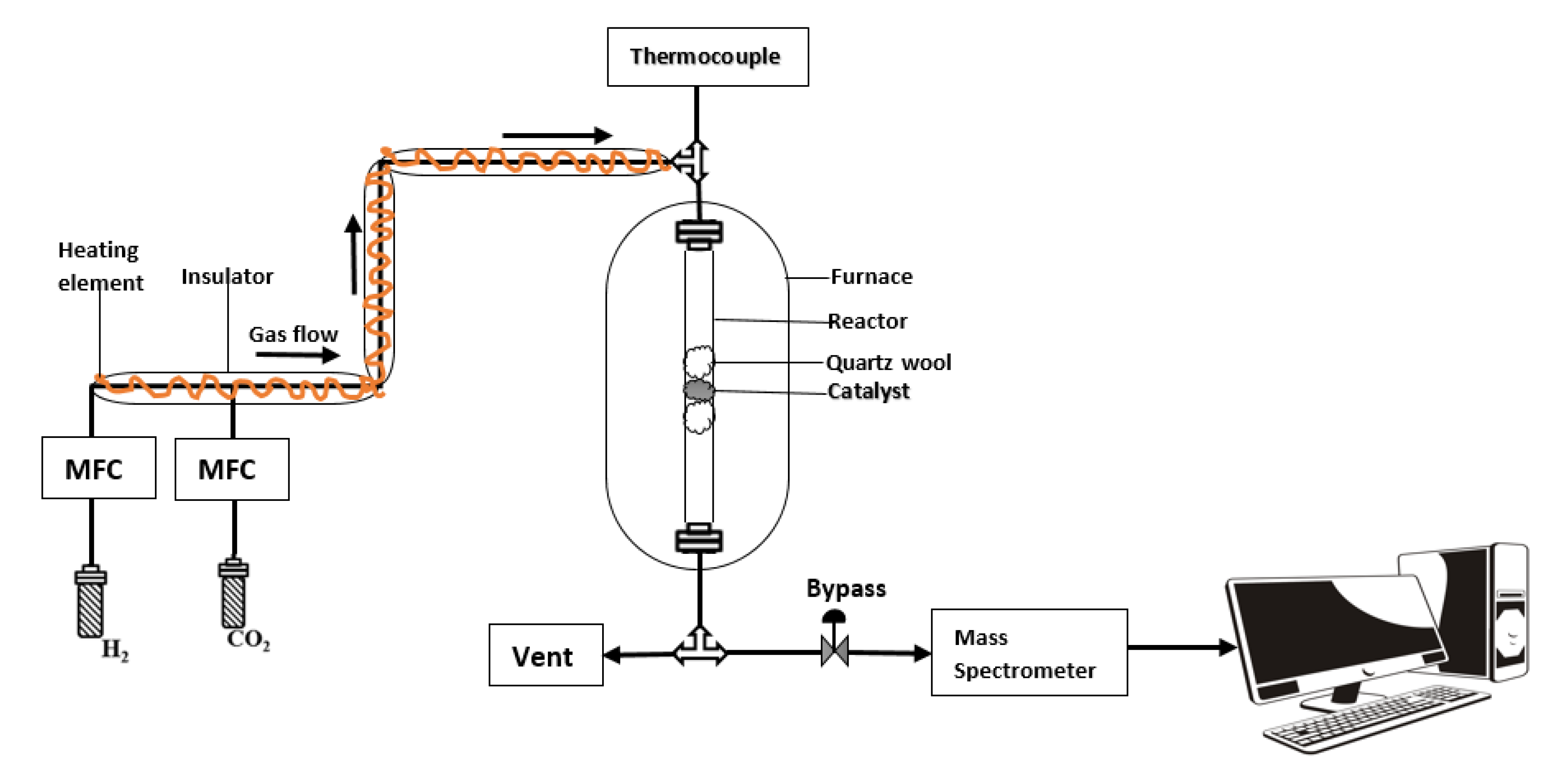 Catalysts 11 01076 g006 Catalysts 11 01076 g006