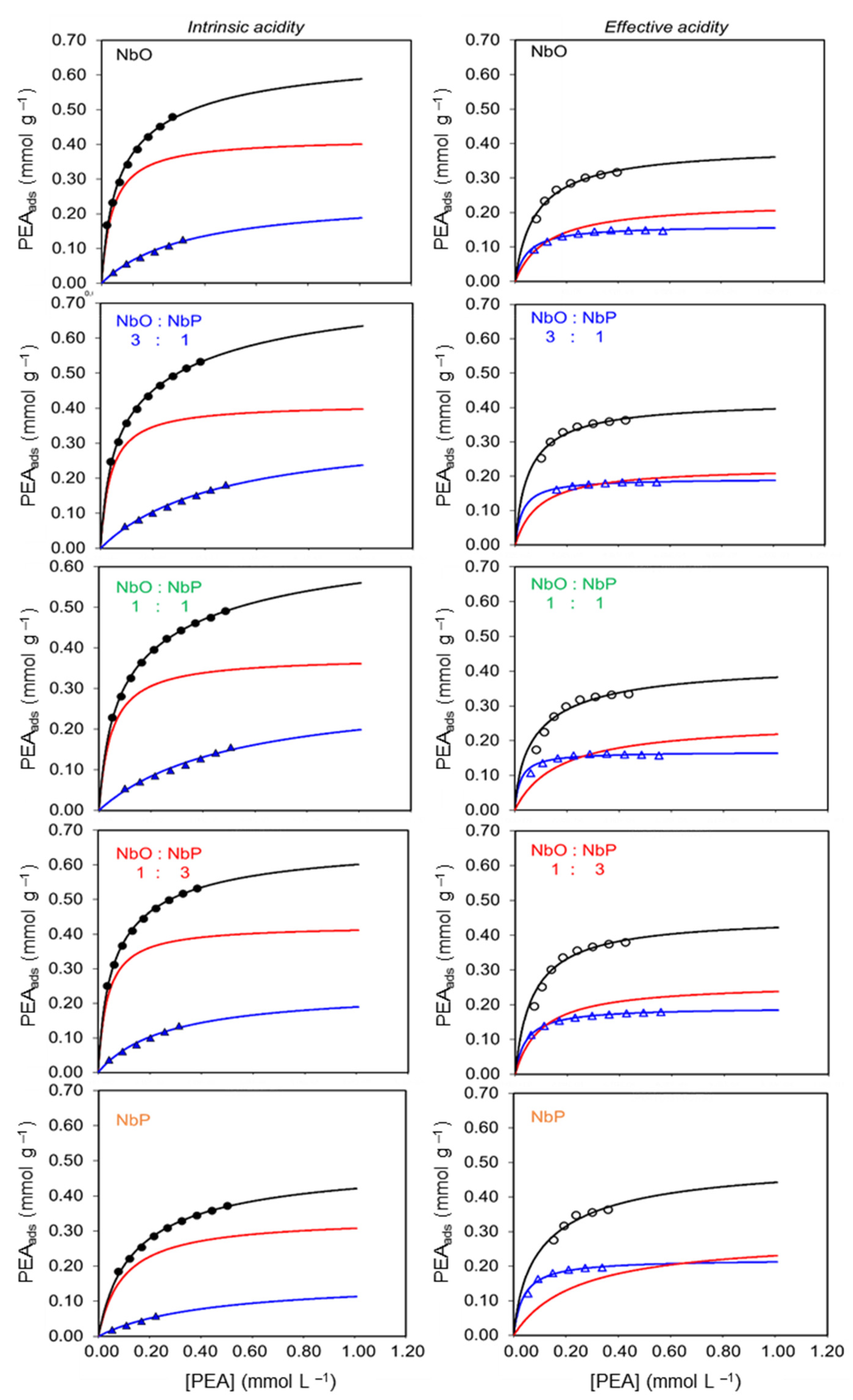 Catalysts 11 01077 g003