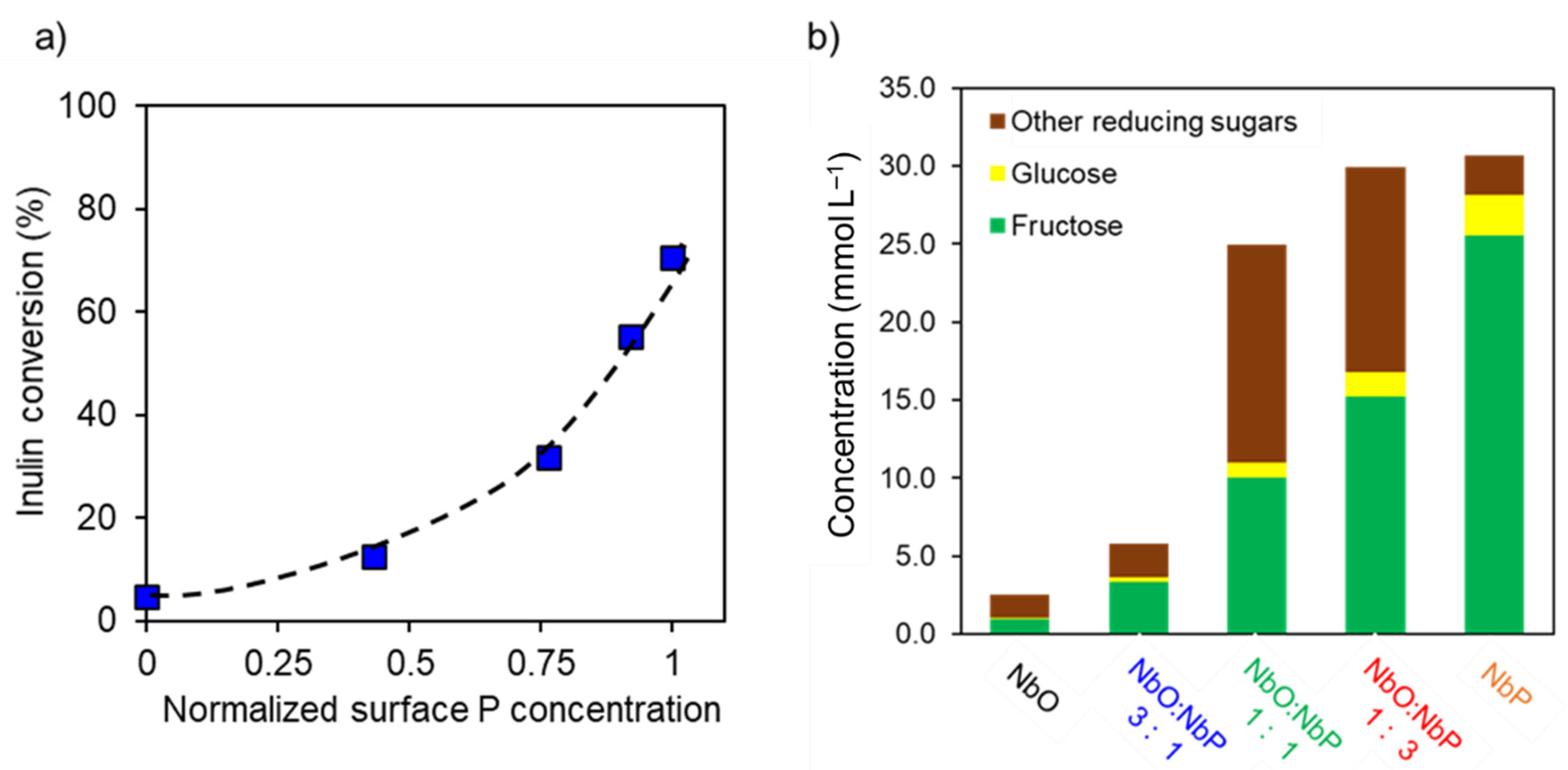 Catalysts 11 01077 g006