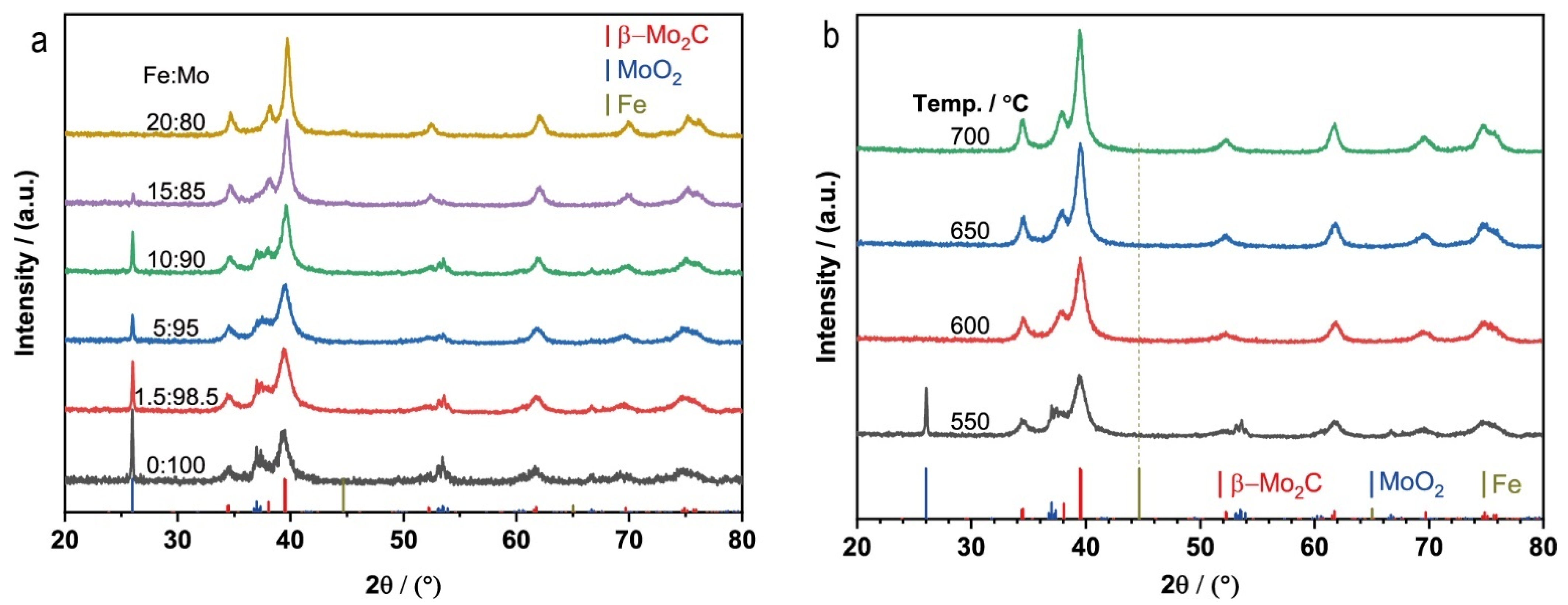 Catalysts 11 01079 g001