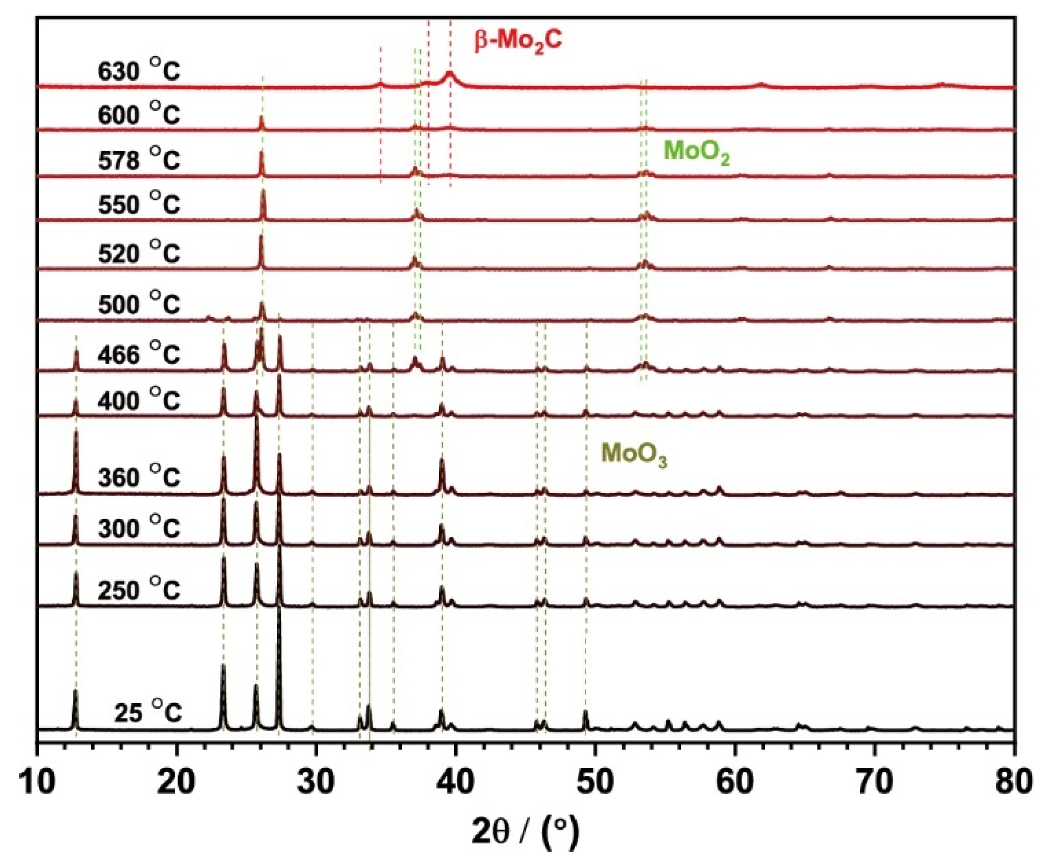 Catalysts 11 01079 g002