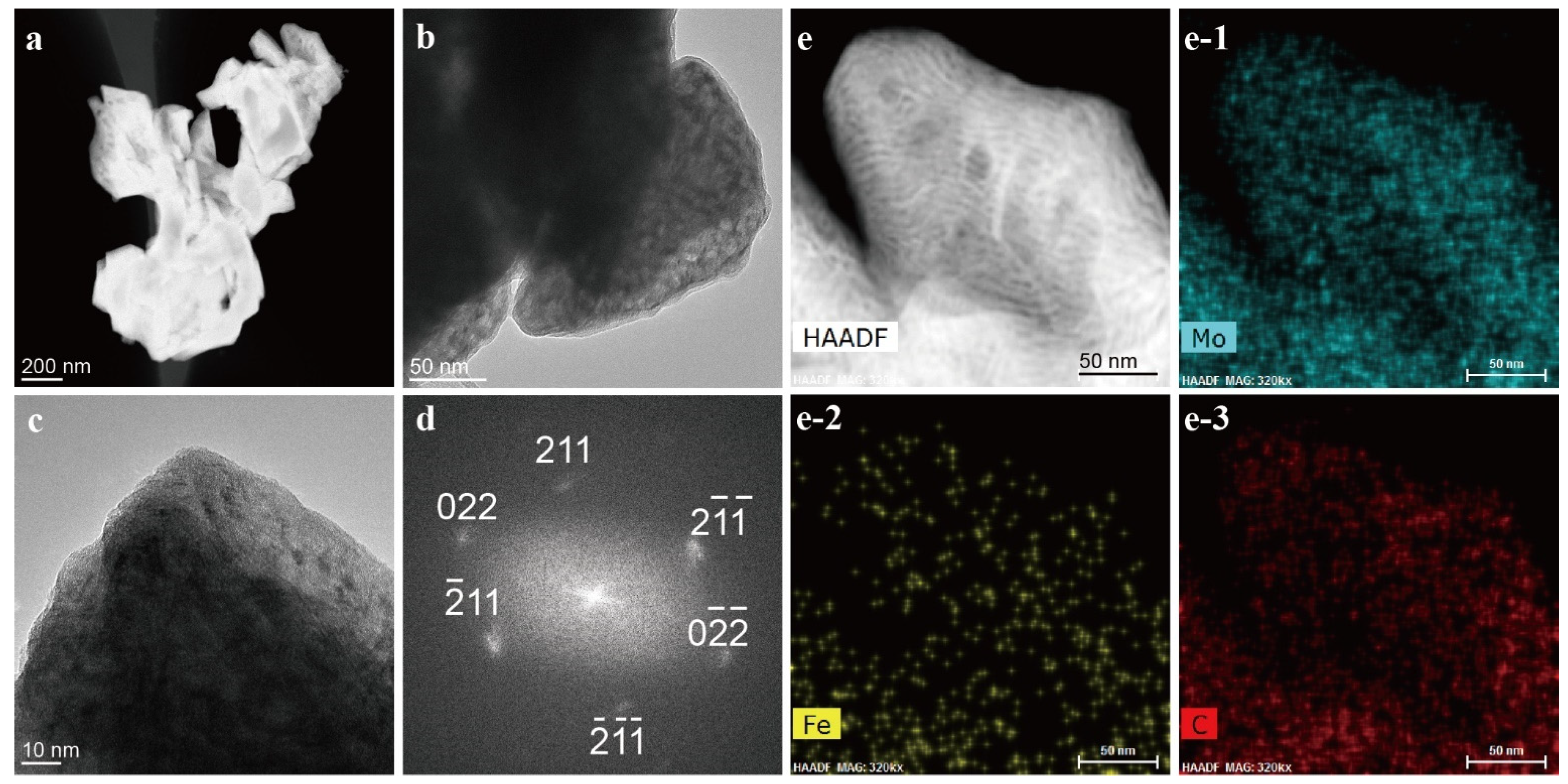 Catalysts 11 01079 g003
