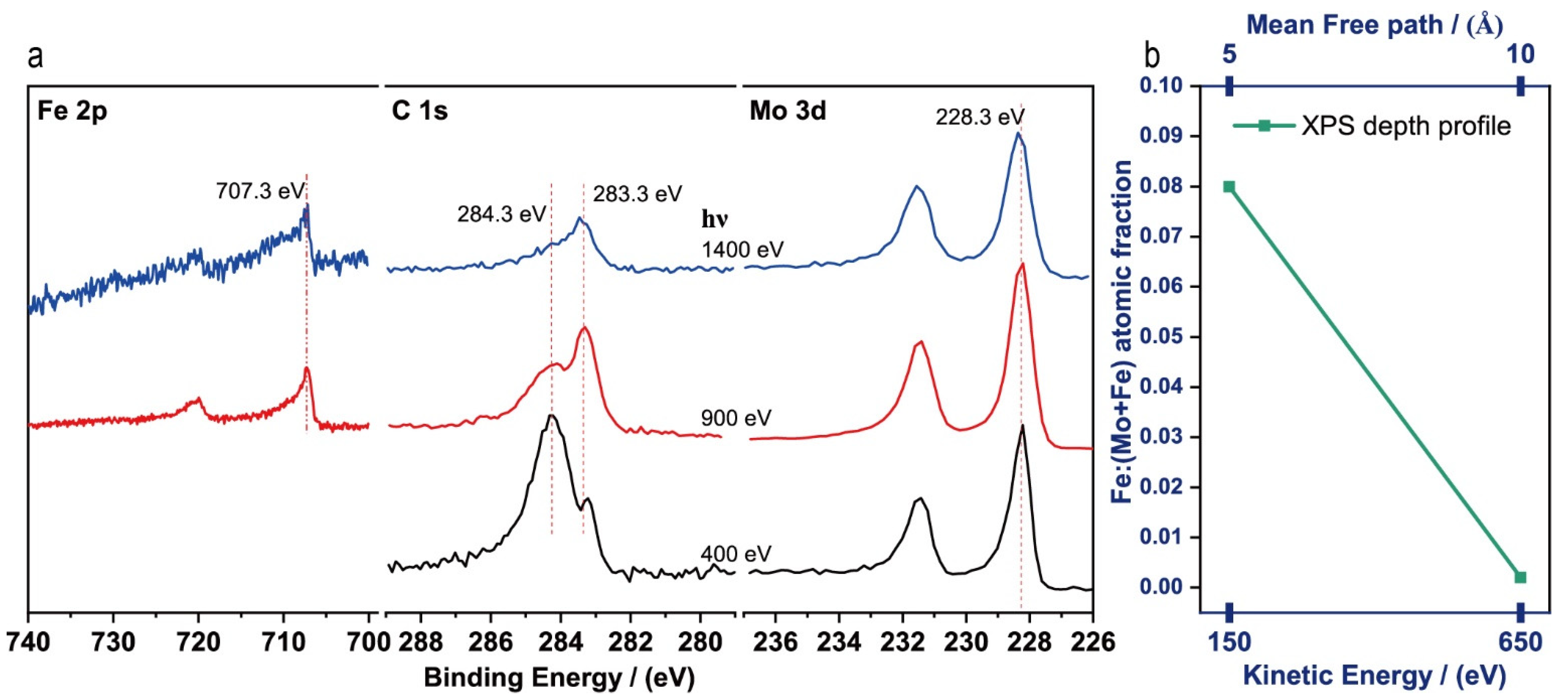 Catalysts 11 01079 g004