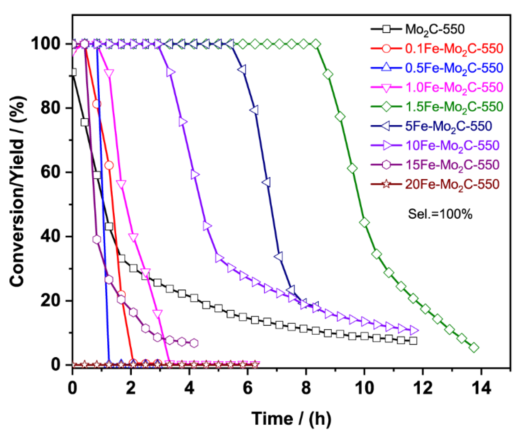Catalysts 11 01079 g005