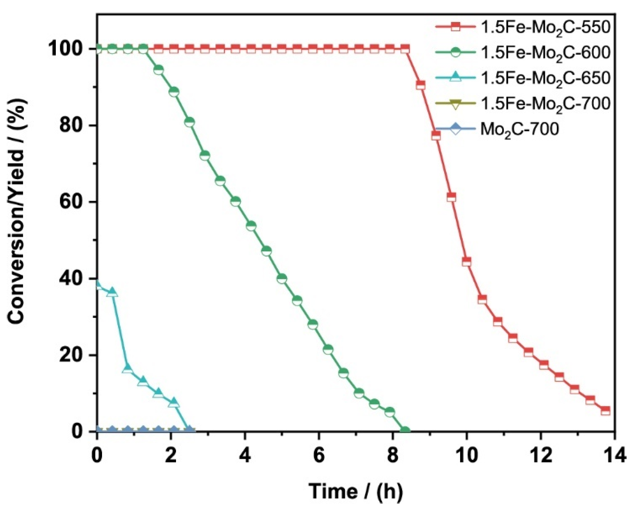 Catalysts 11 01079 g006
