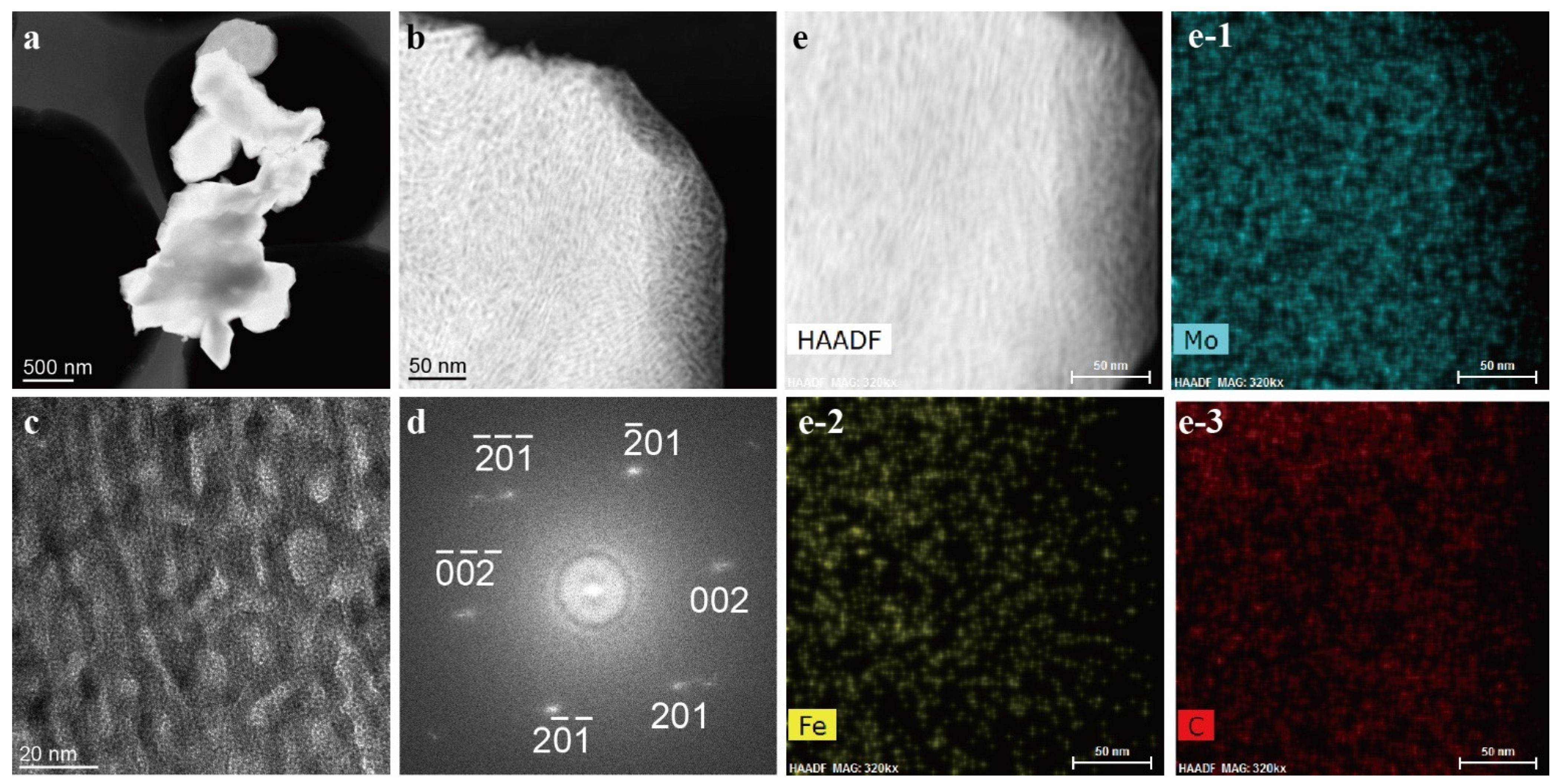 Catalysts 11 01079 g007