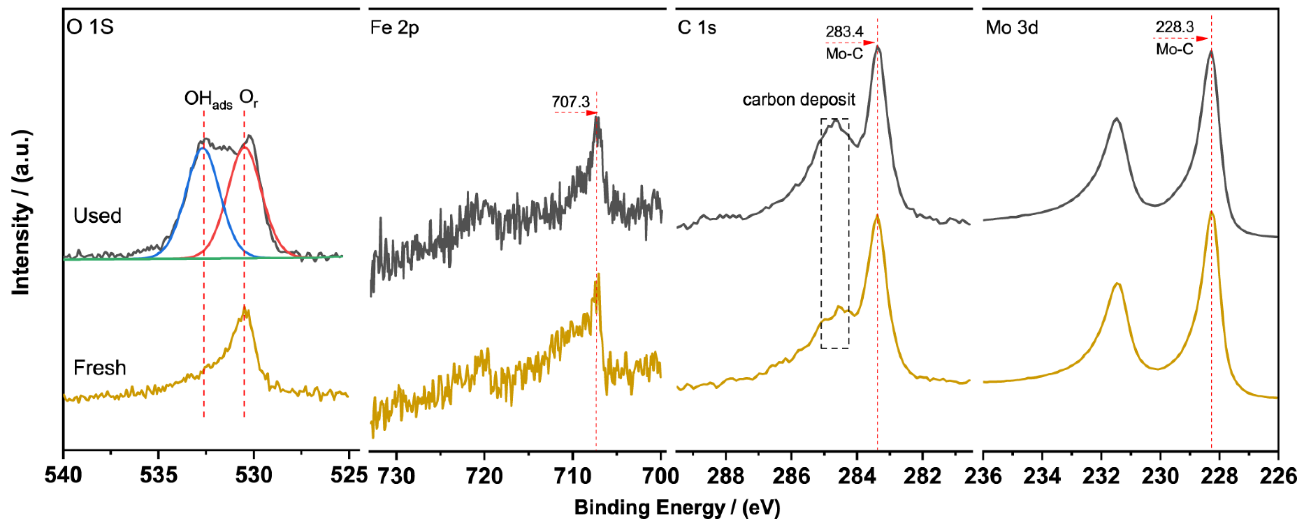 Catalysts 11 01079 g008