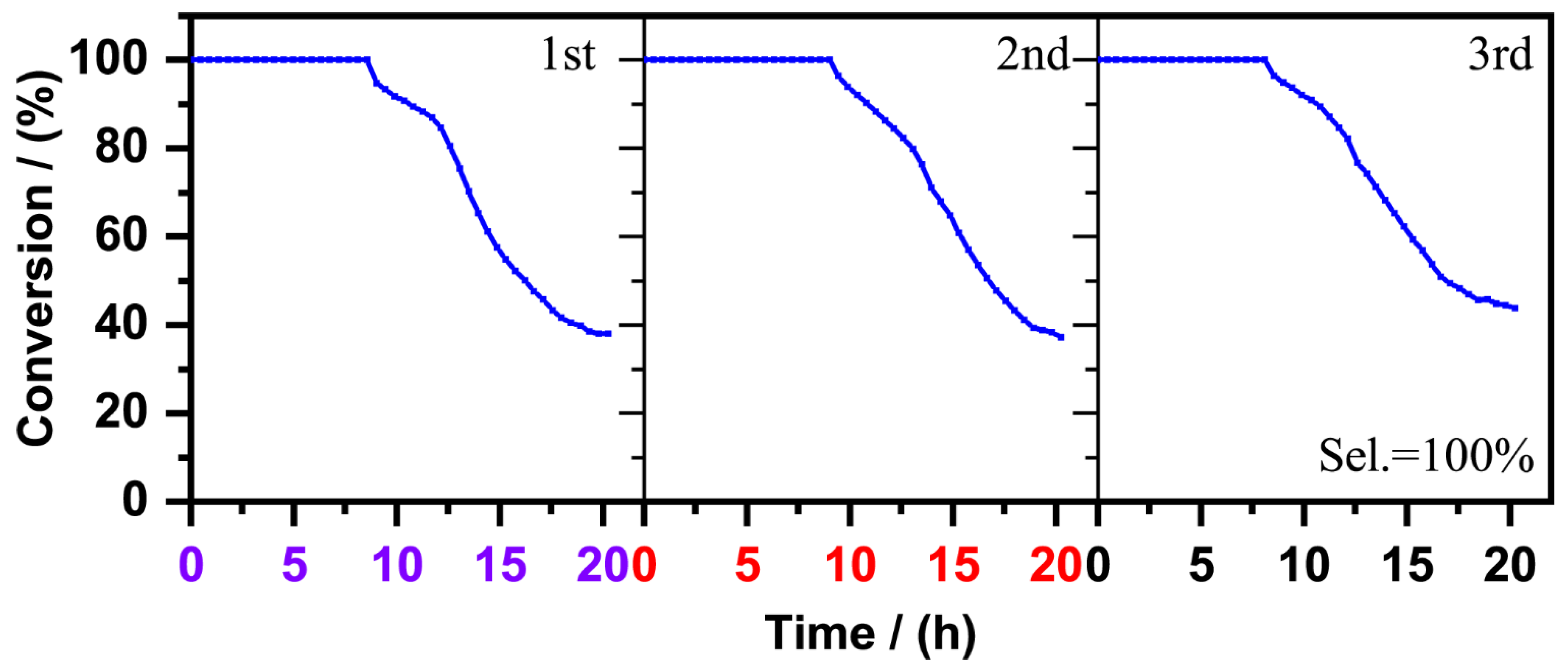 Catalysts 11 01079 g009