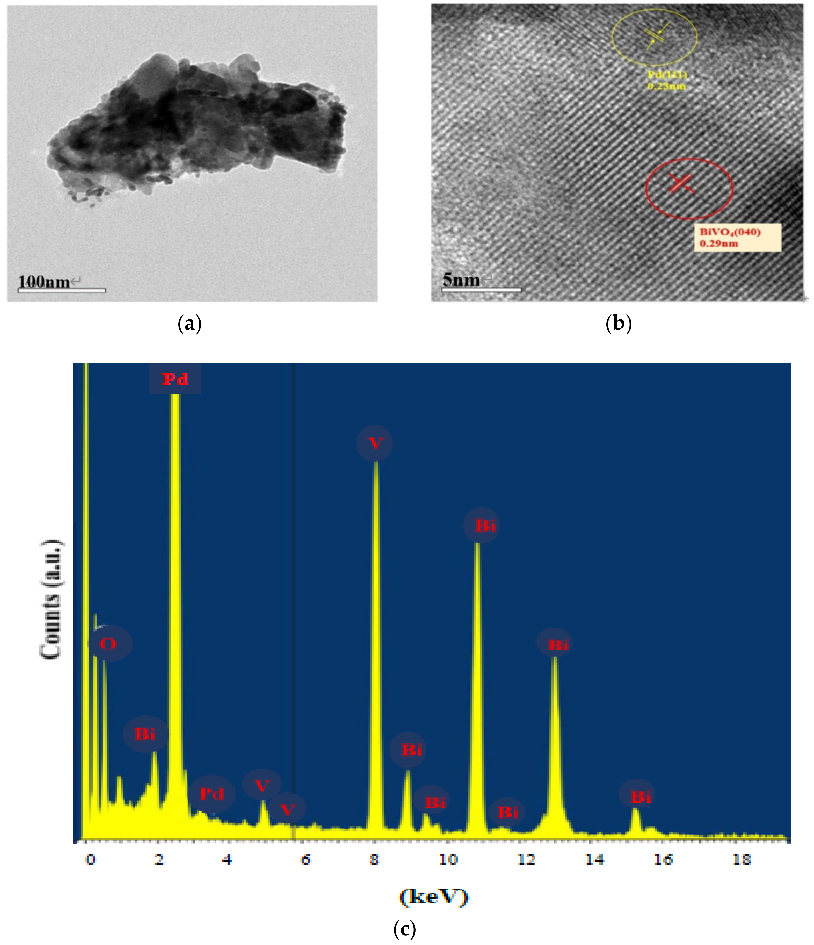 Catalysts 11 01083 g004