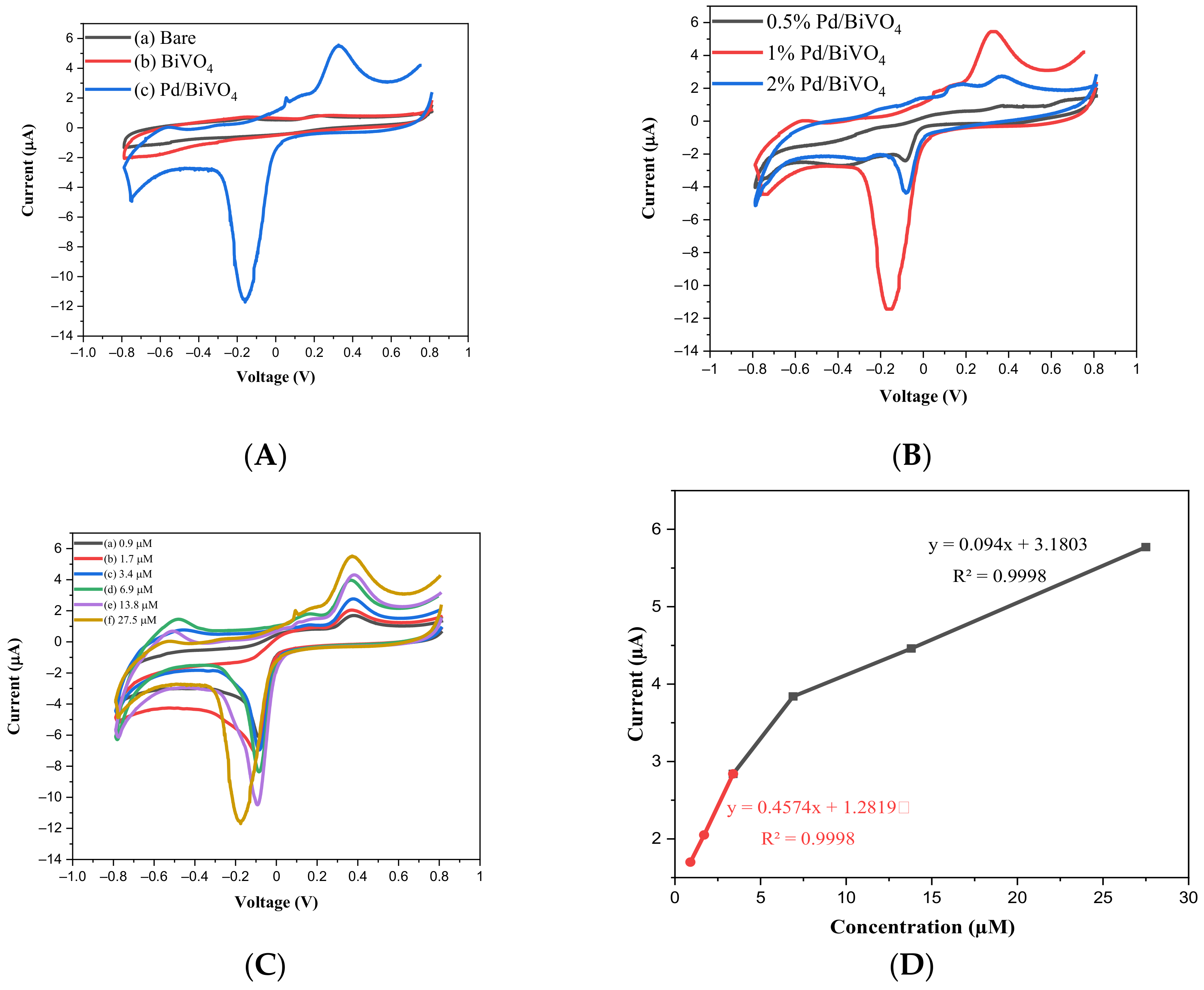 Catalysts 11 01083 g005