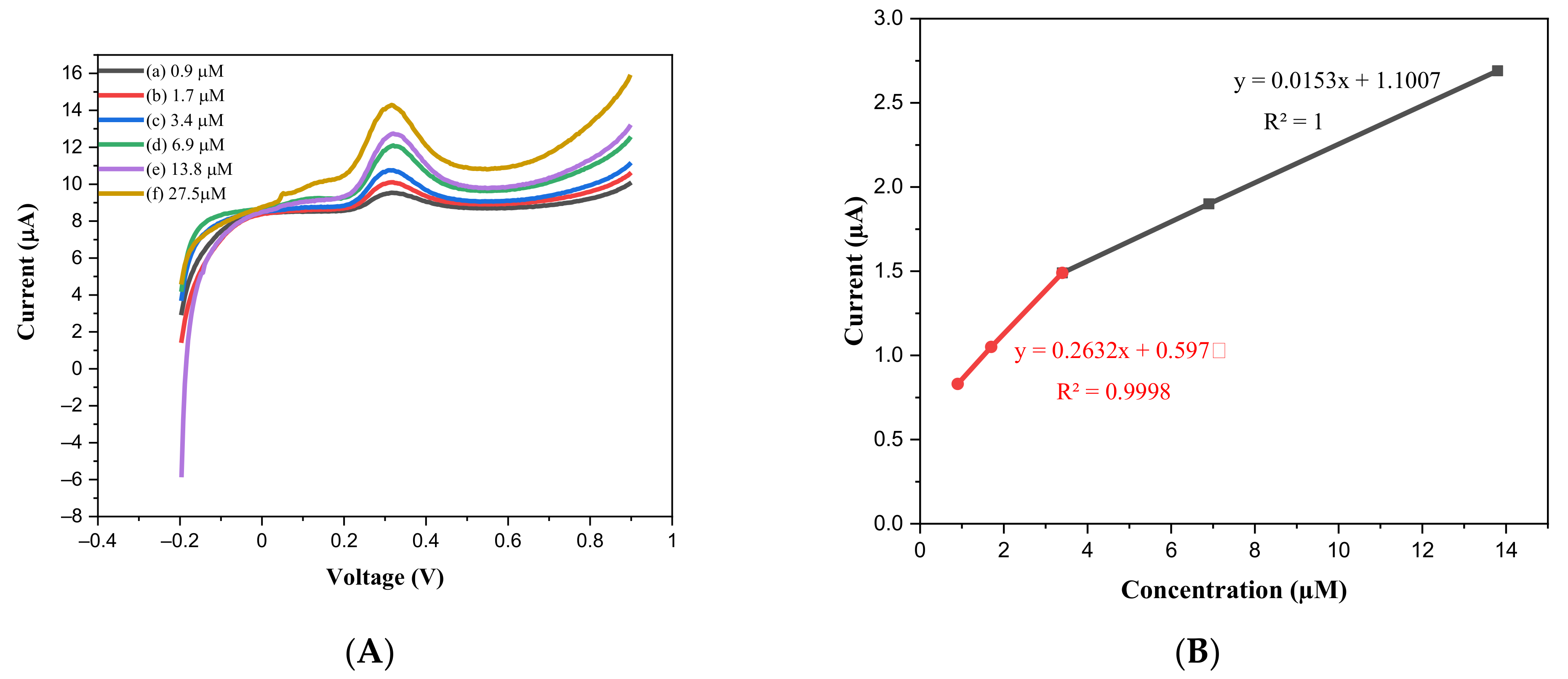 Catalysts 11 01083 g006
