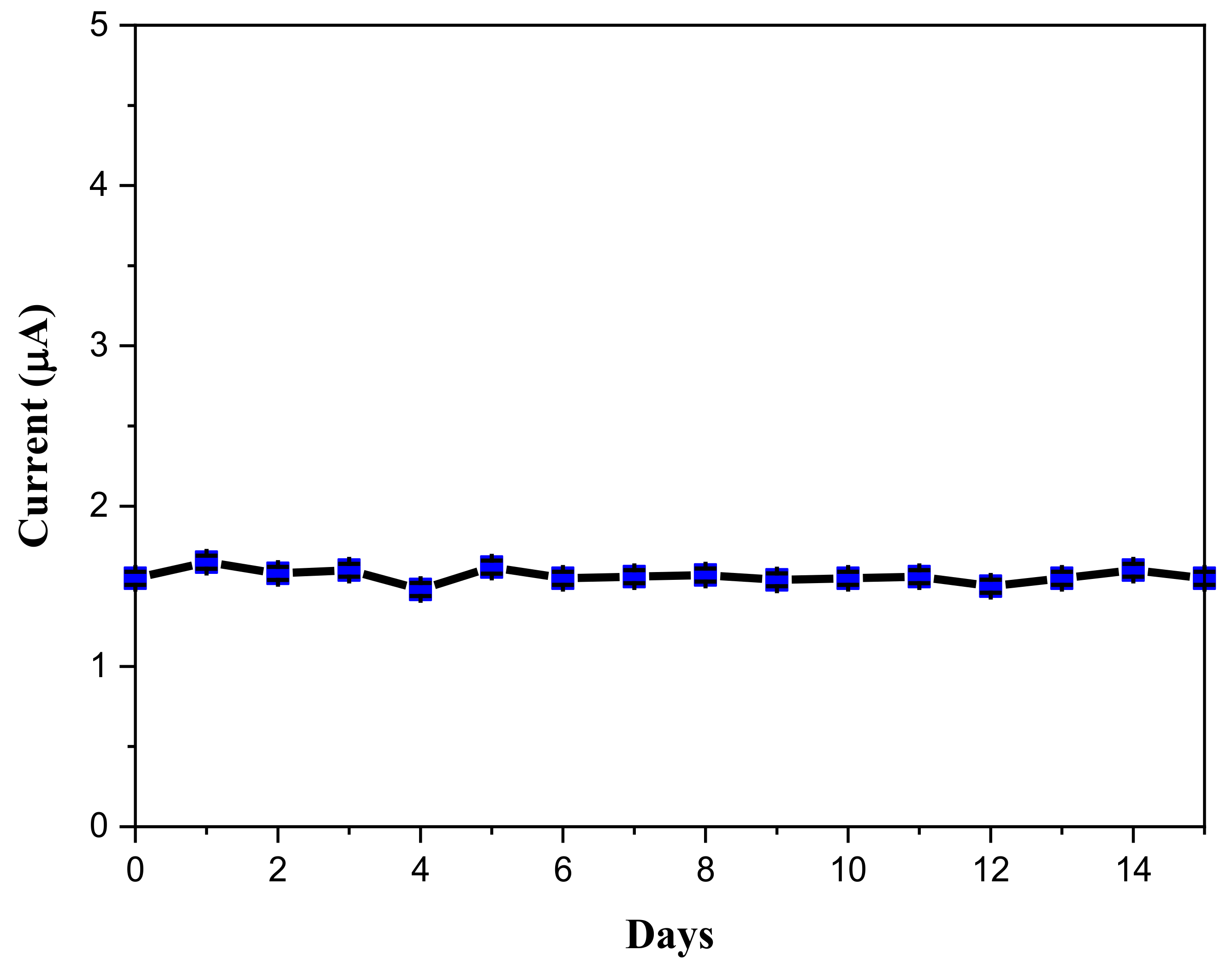 Catalysts 11 01083 g007