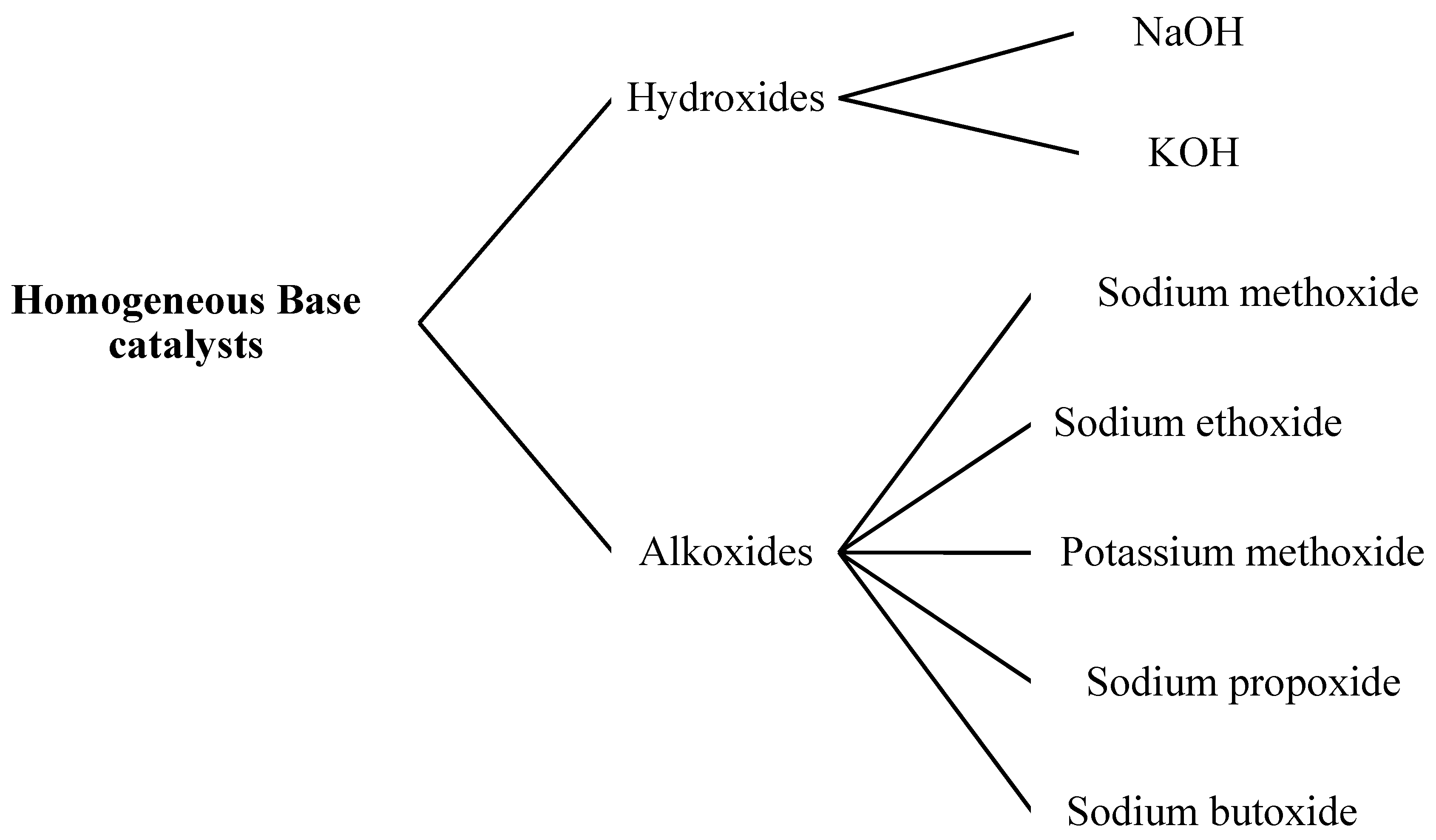 Catalysts 11 01085 g001