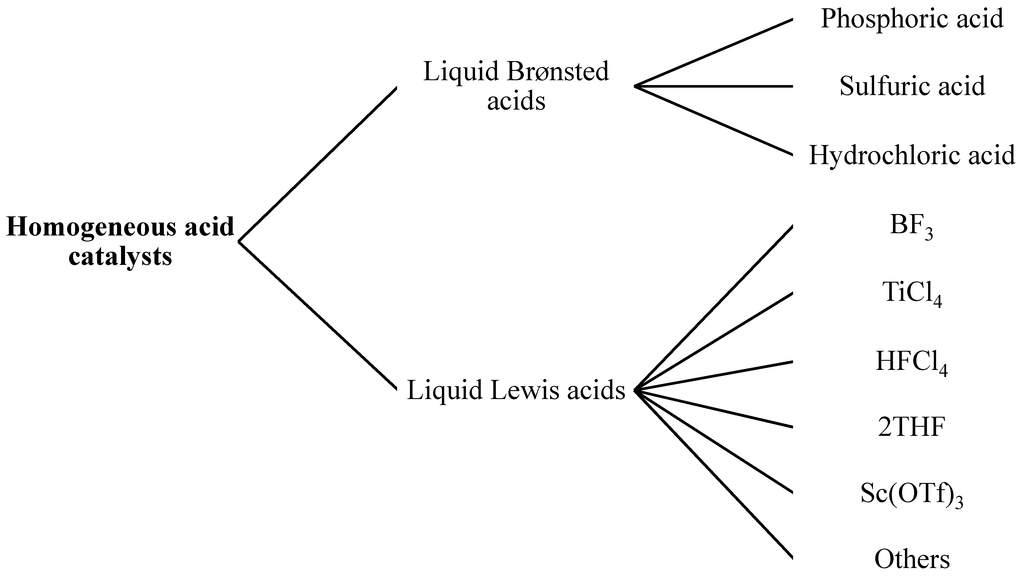Catalysts 11 01085 g002
