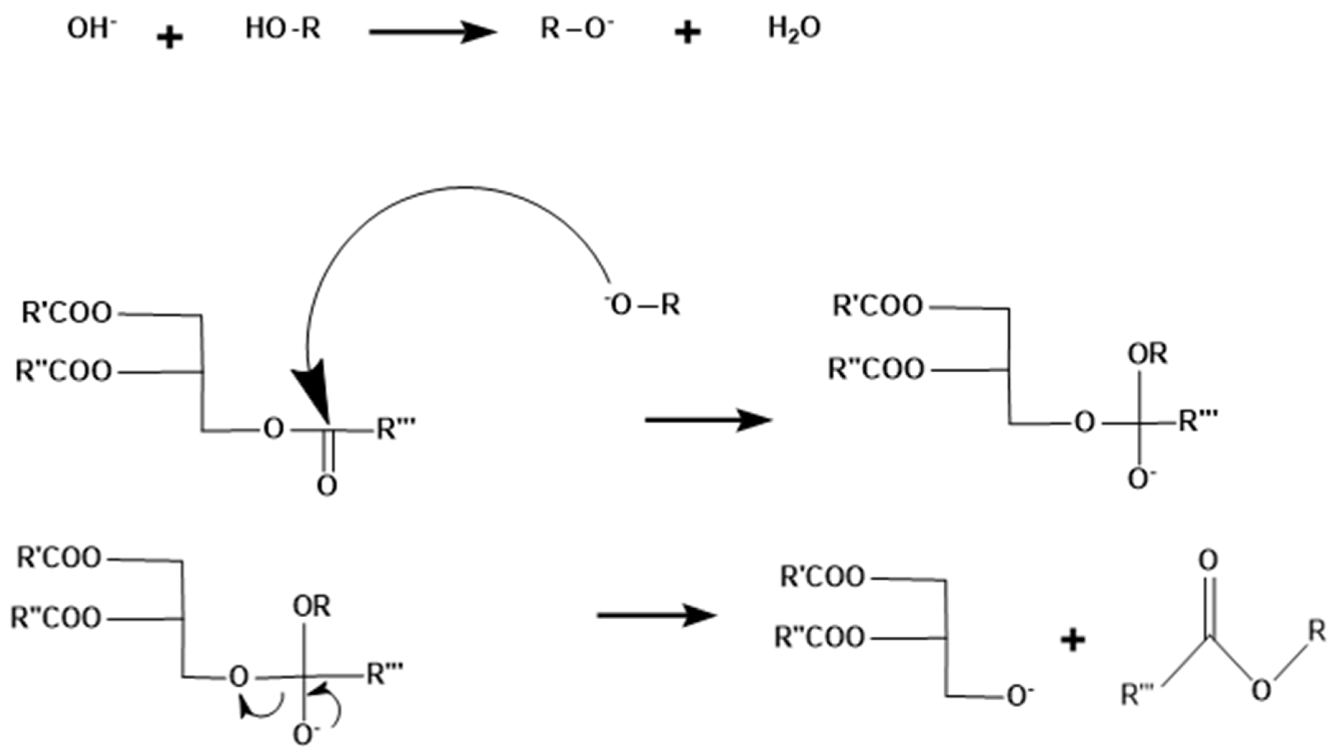 Catalysts 11 01085 g003