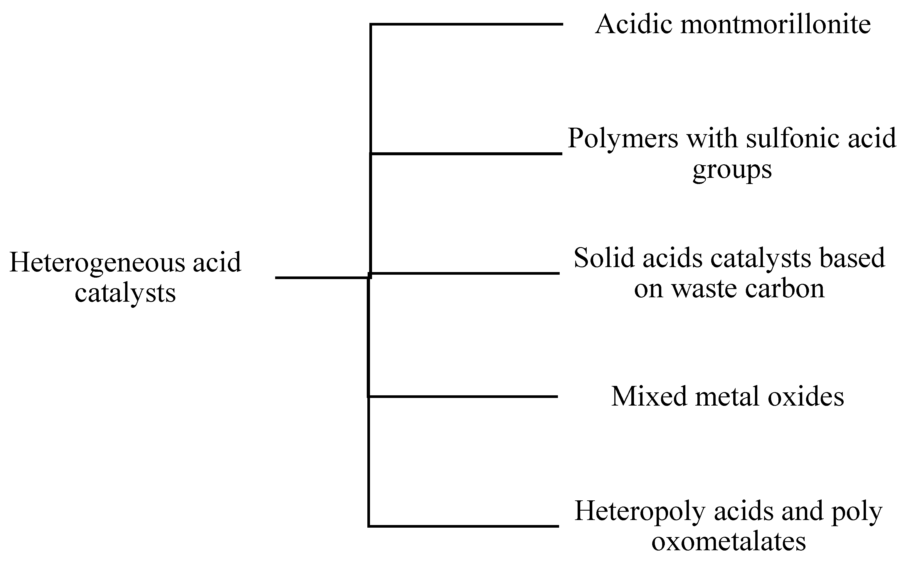 Catalysts 11 01085 g009