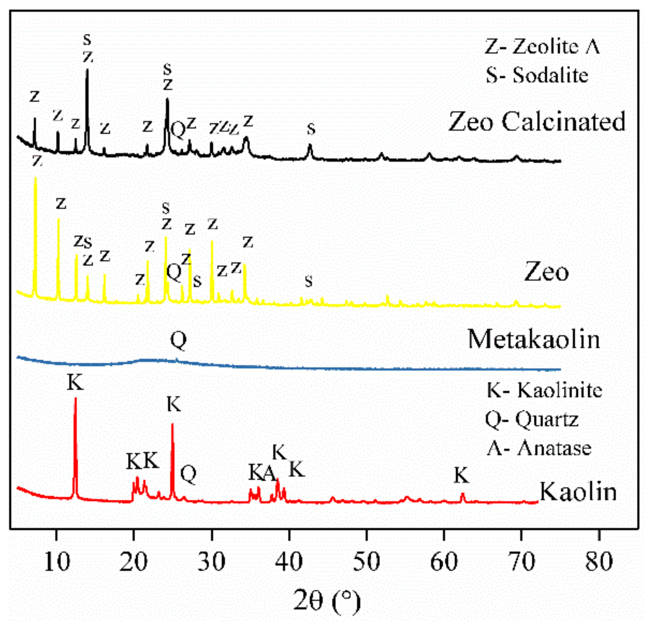 Catalysts 11 01088 g001
