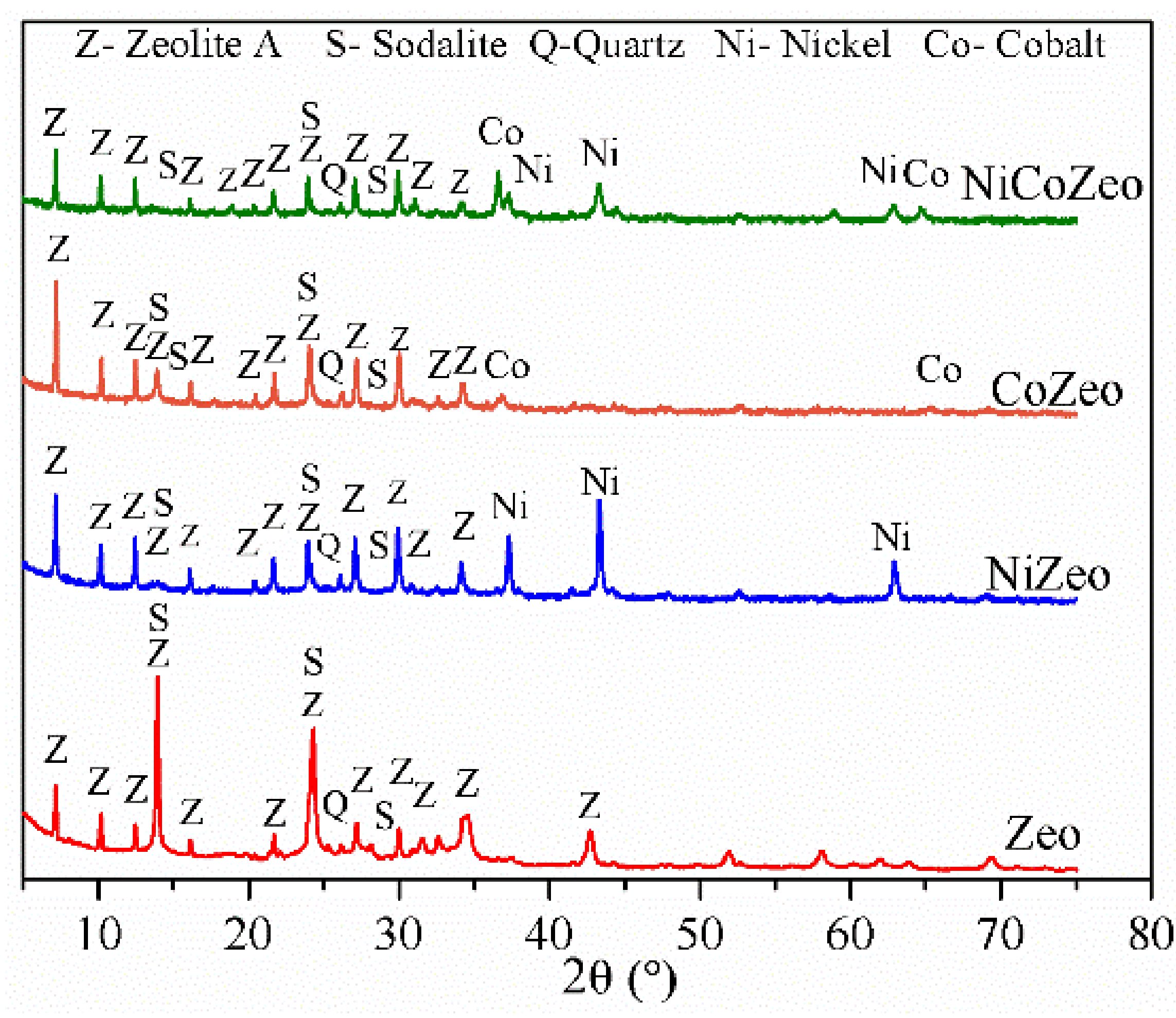 Catalysts 11 01088 g002