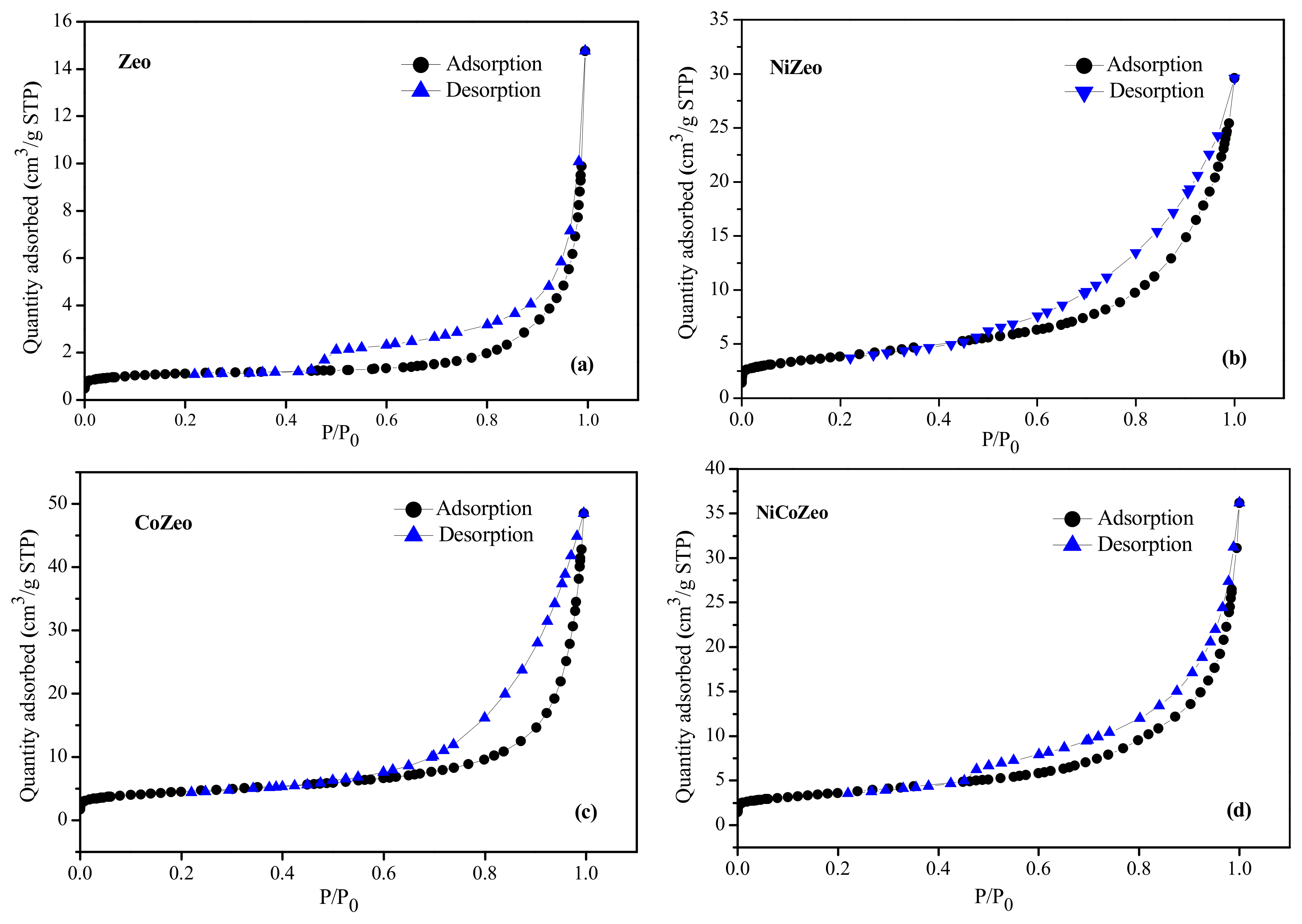 Catalysts 11 01088 g003