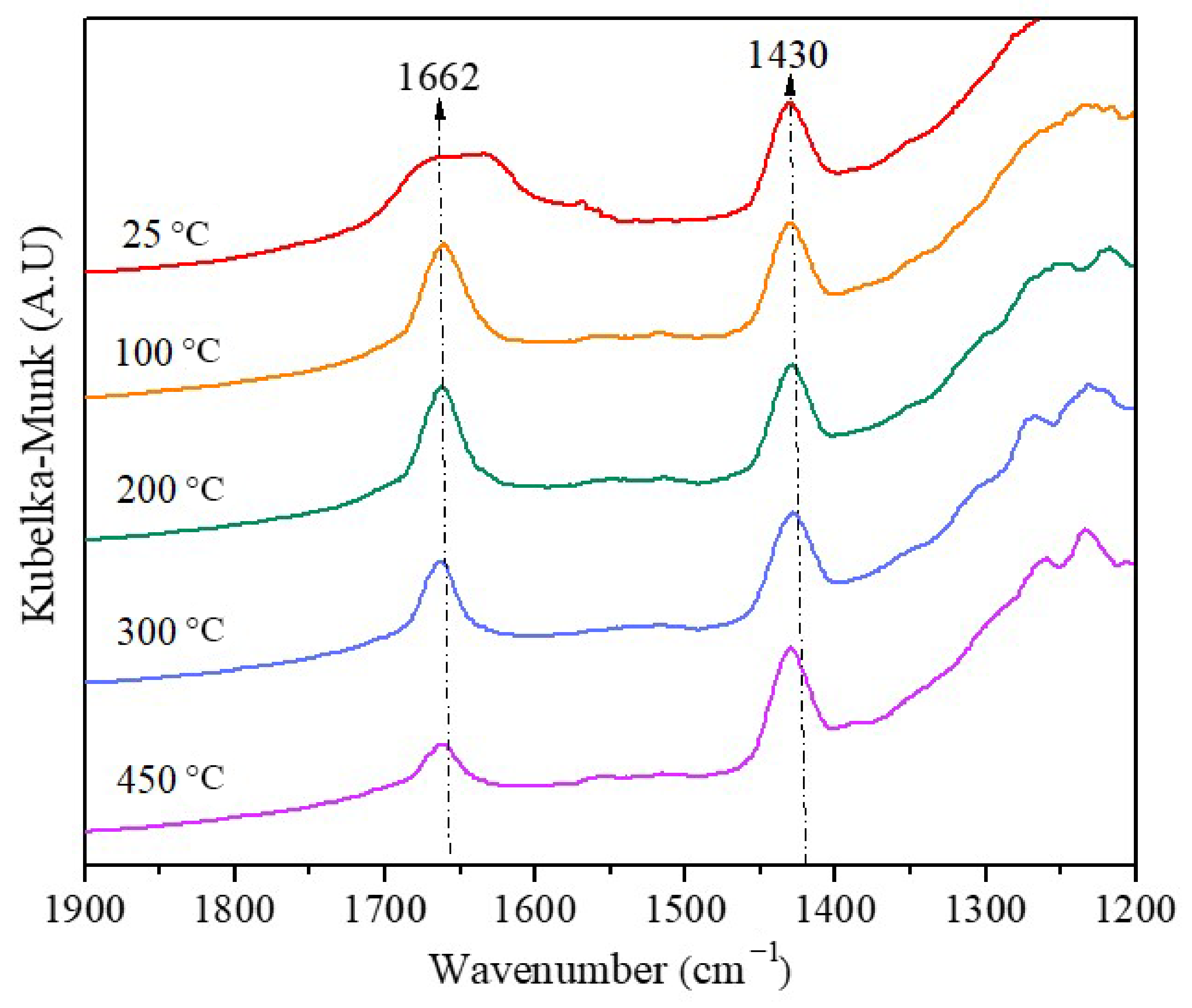 Catalysts 11 01088 g006
