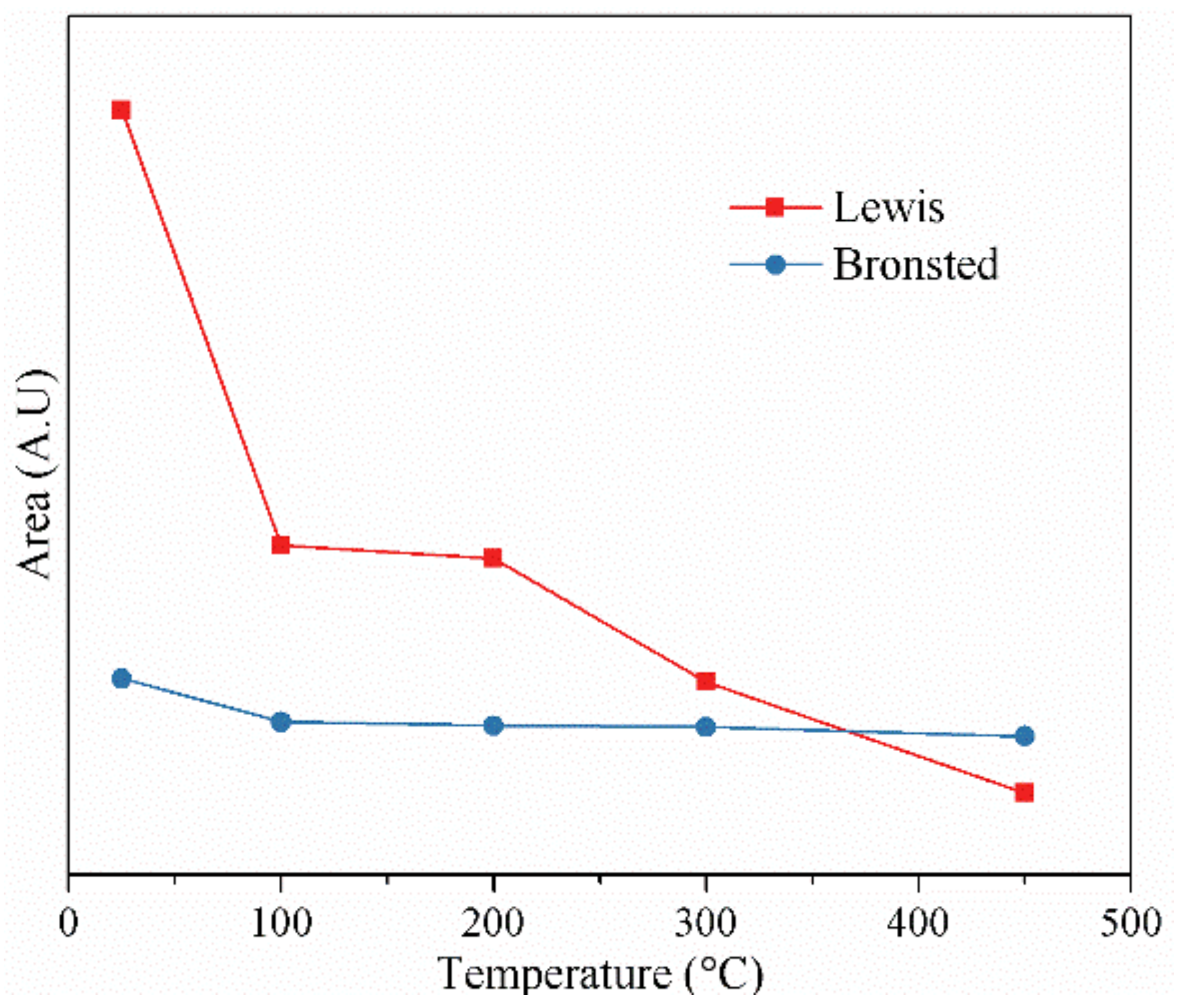 Catalysts 11 01088 g007