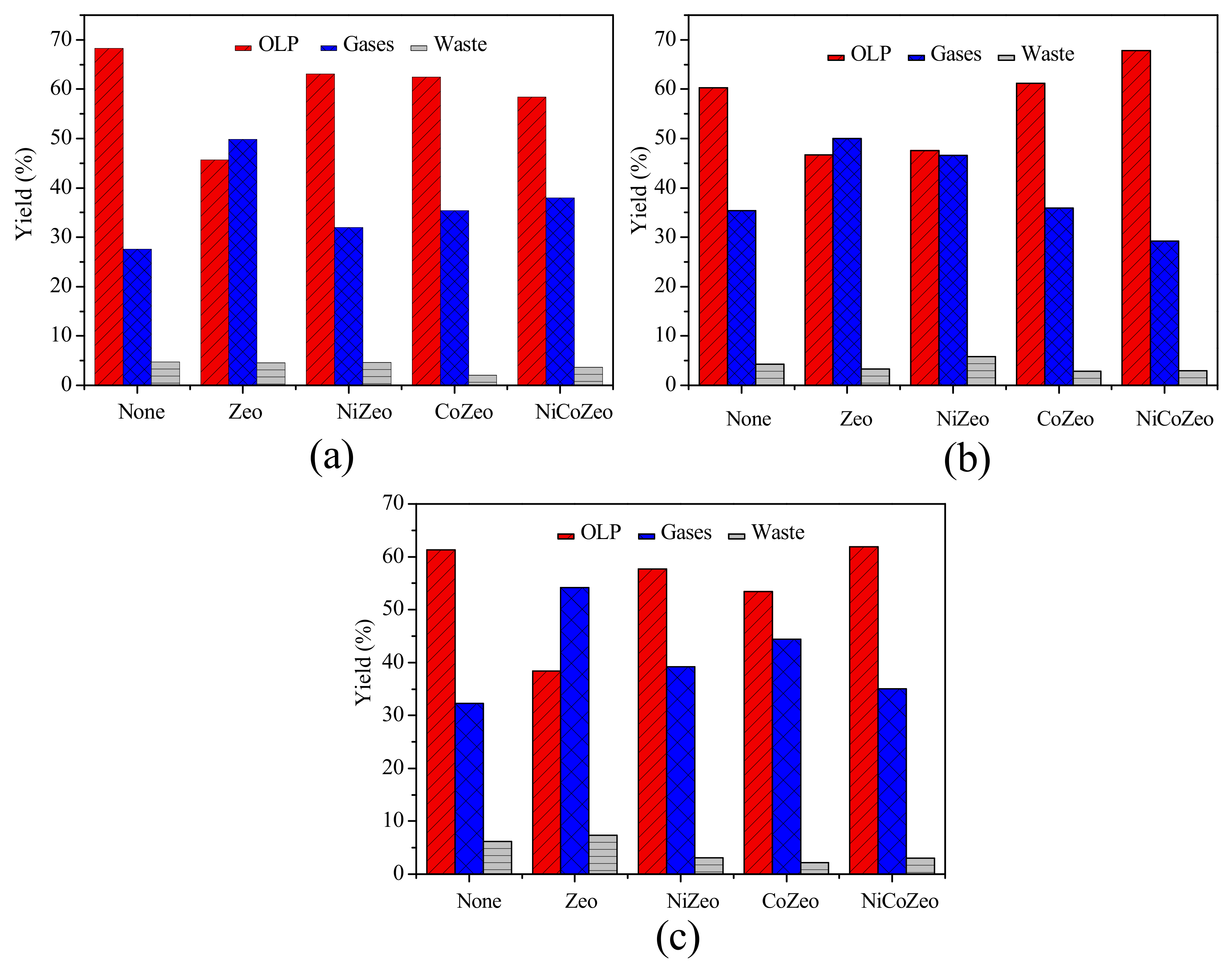 Catalysts 11 01088 g008