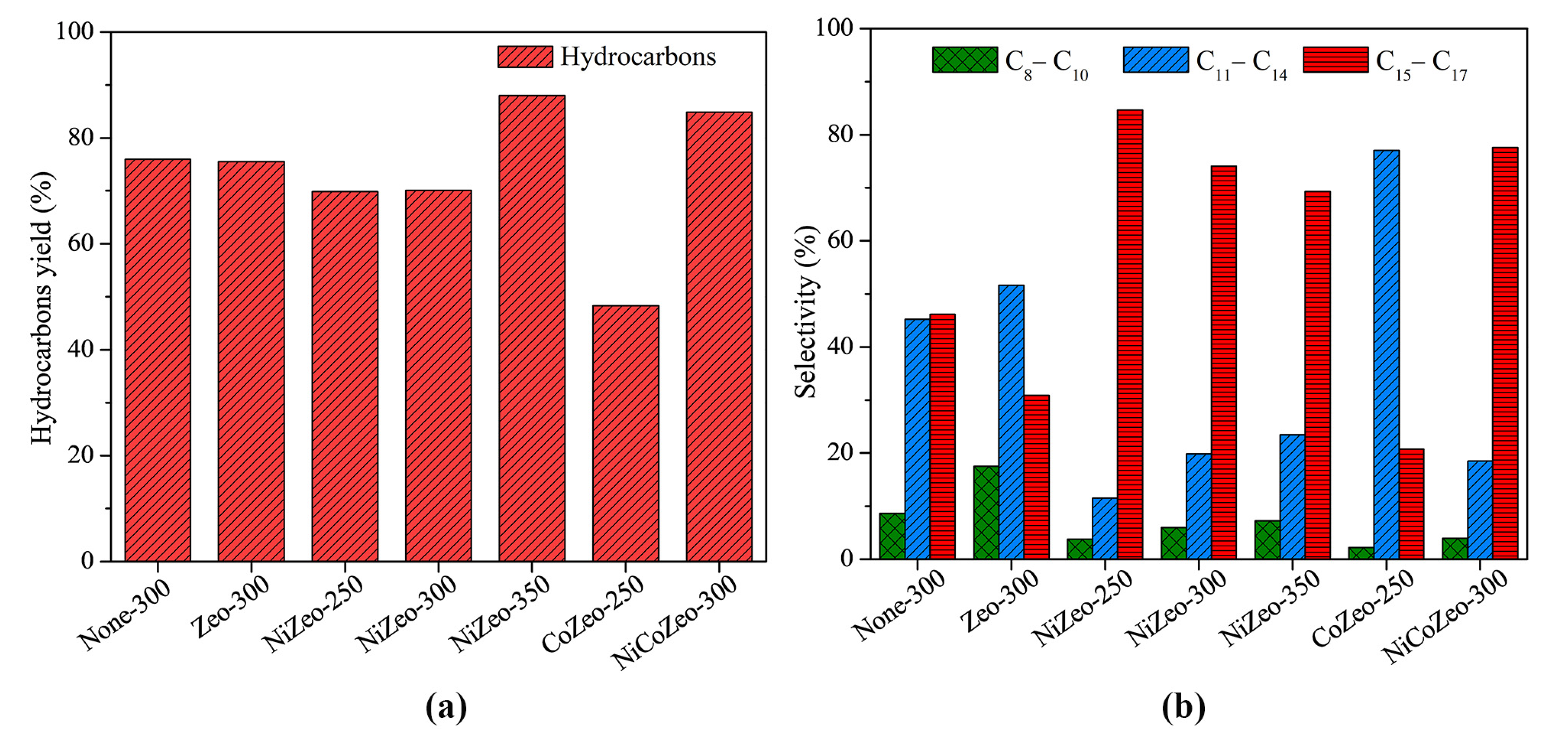 Catalysts 11 01088 g009