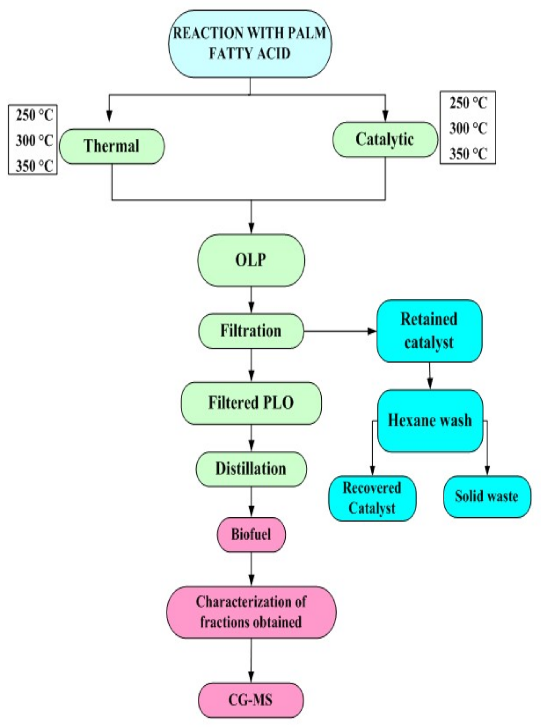 Catalysts 11 01088 g011