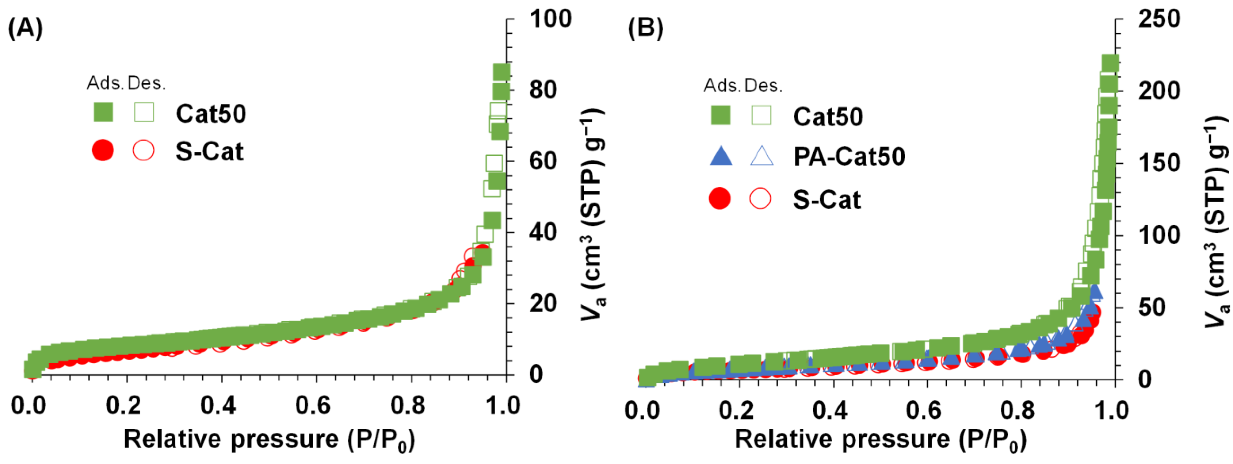 Catalysts 11 01092 g004