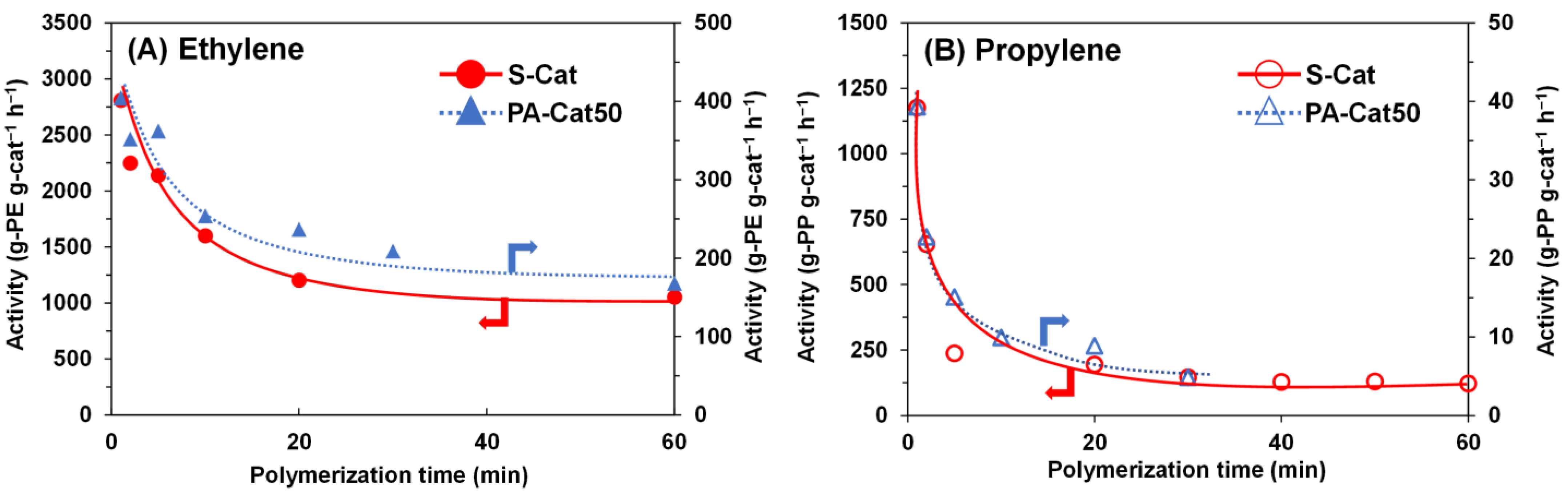 Catalysts 11 01092 g005
