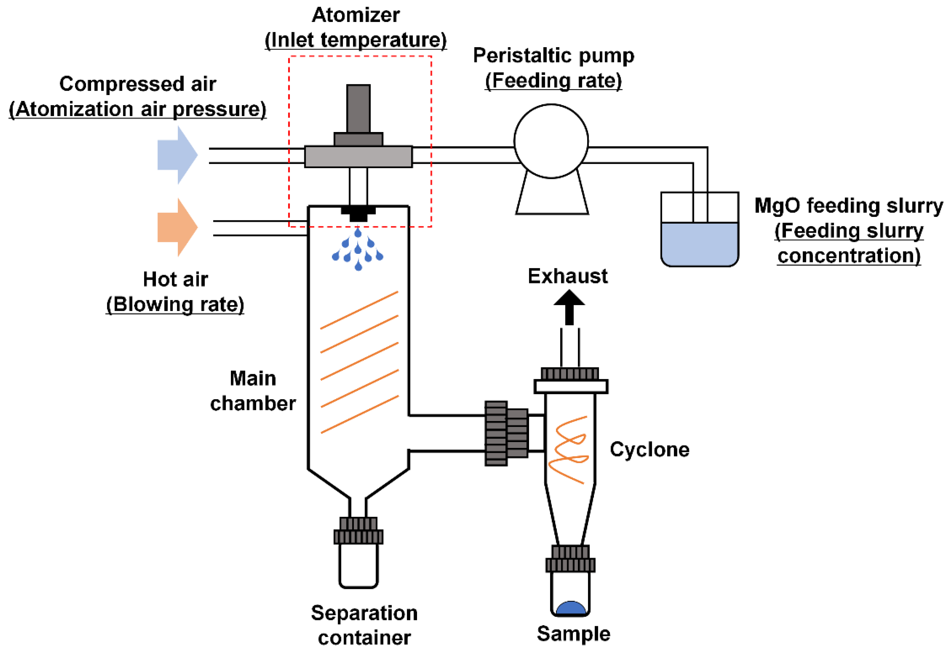 Catalysts 11 01092 g007