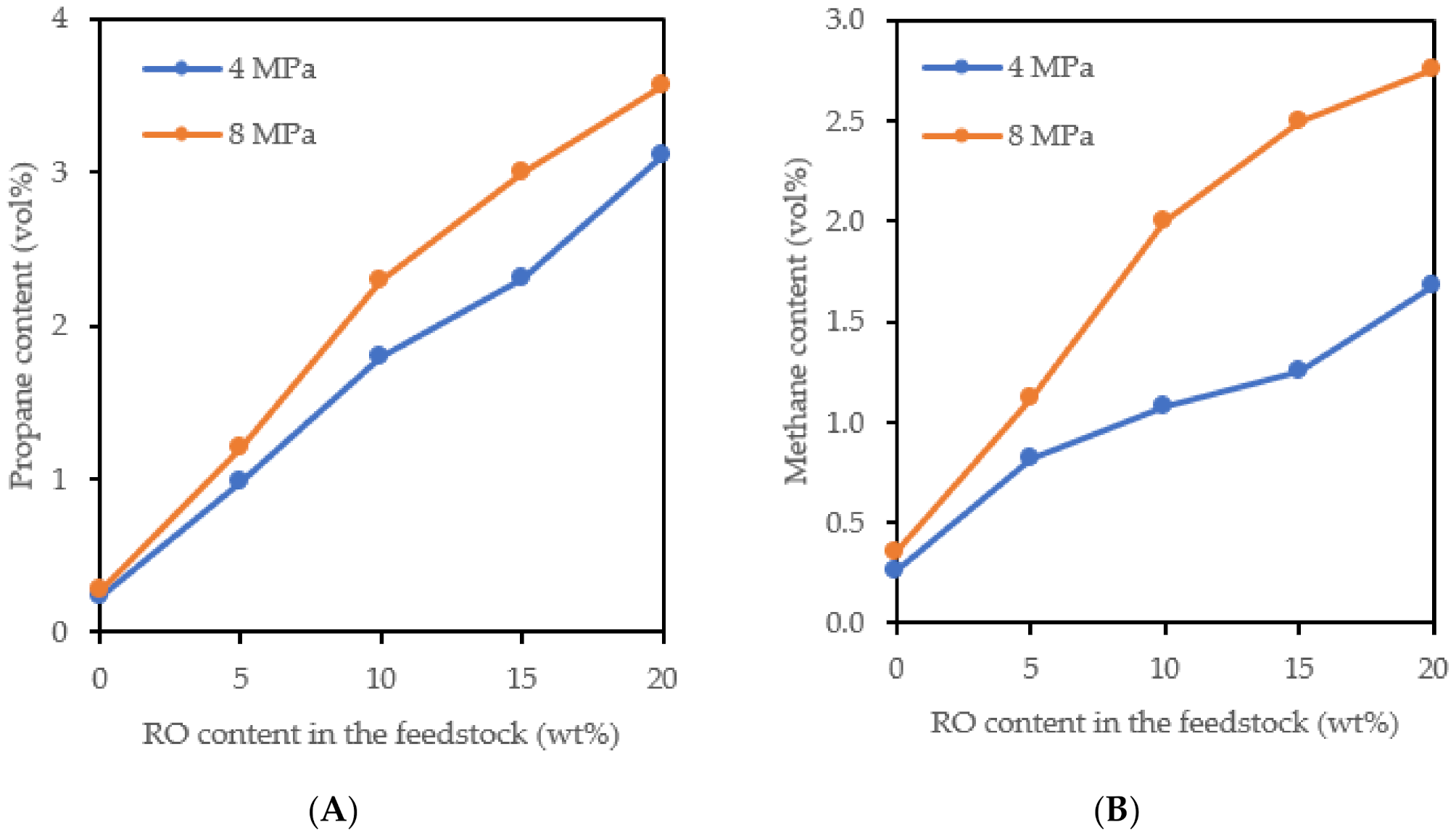 Catalysts 11 01093 g003