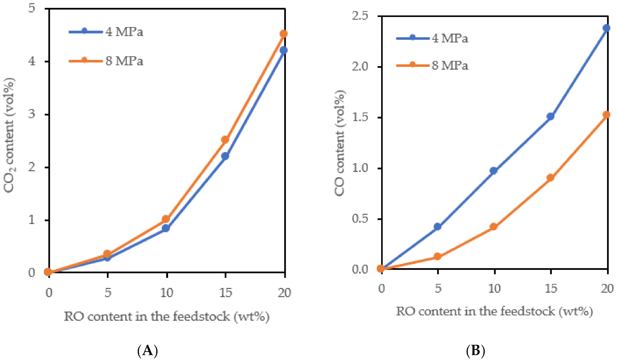 Catalysts 11 01093 g004
