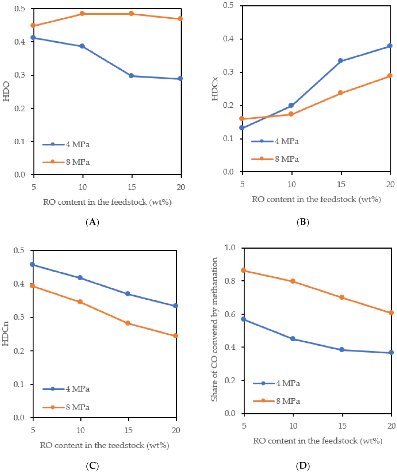 Catalysts 11 01093 g005